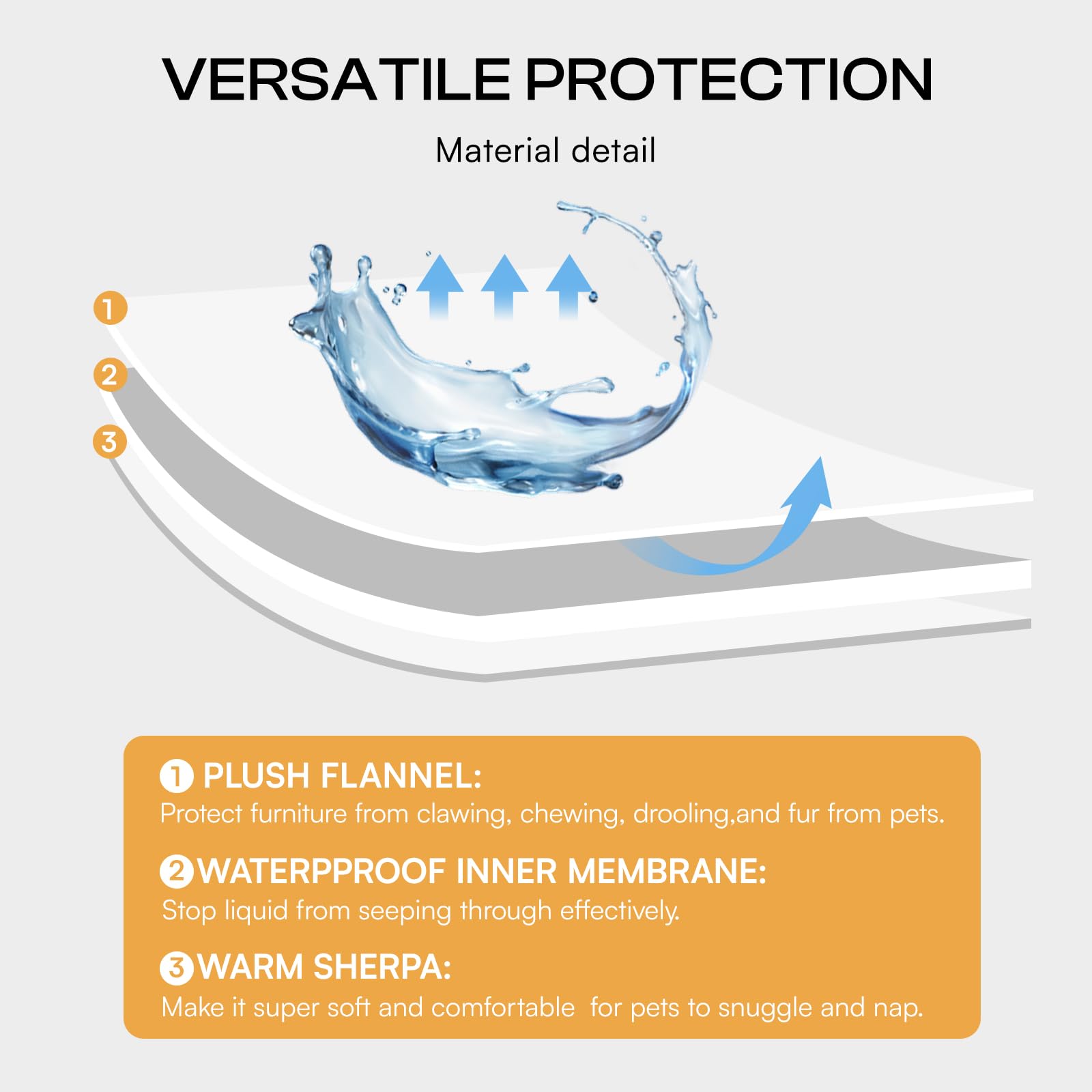 Luciphia Waterproof Pet Blanket, Liquid Pee Proof Dog Blanket for Sofa Bed Couch, Reversible Sherpa Fleece Furniture Protector C