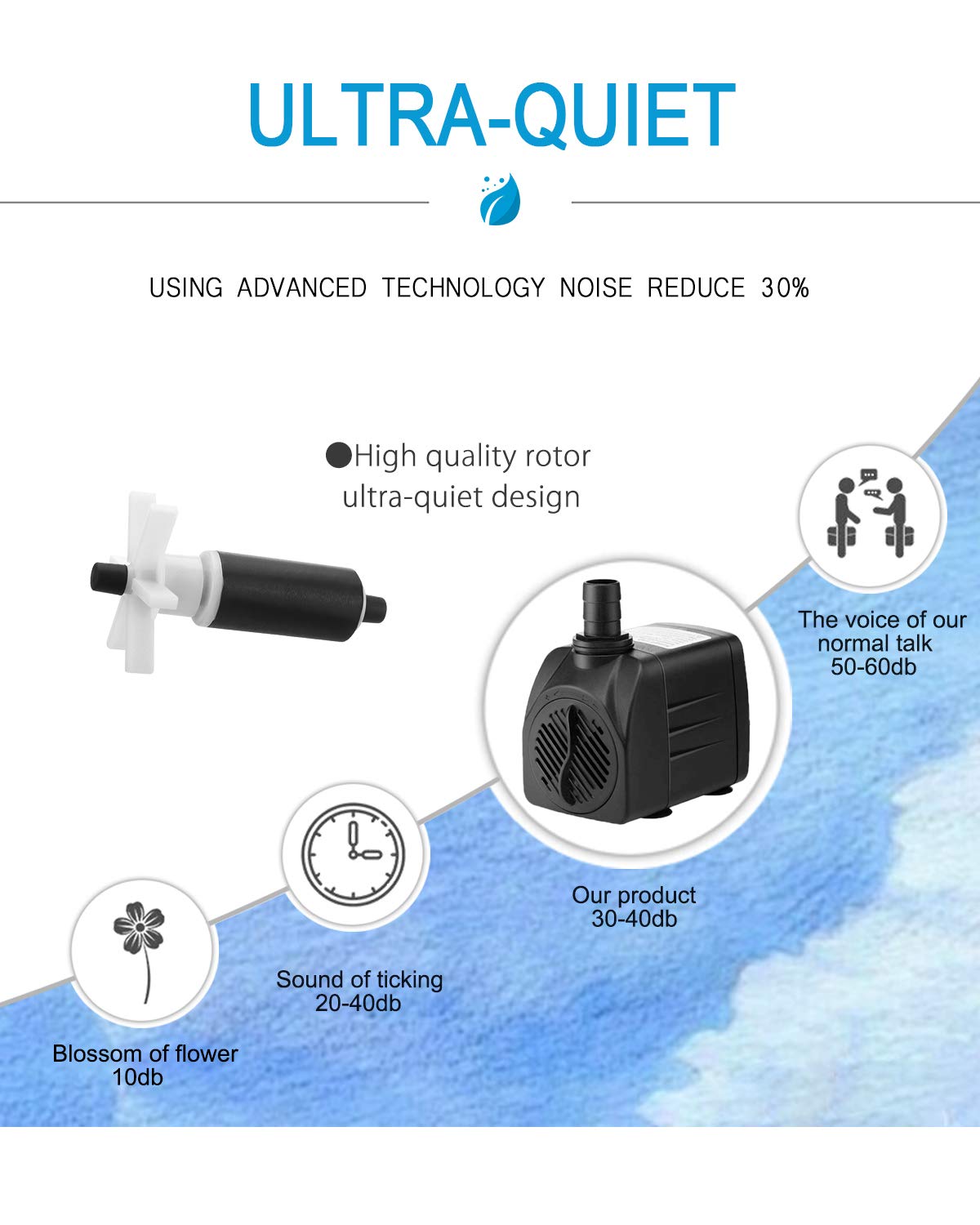 SongLong Submersible Pump 400GPH (1500L 25W) Ultra Quiet with Dry Burning Protection 6.5ft High Lift for Fountains, Hydroponics,