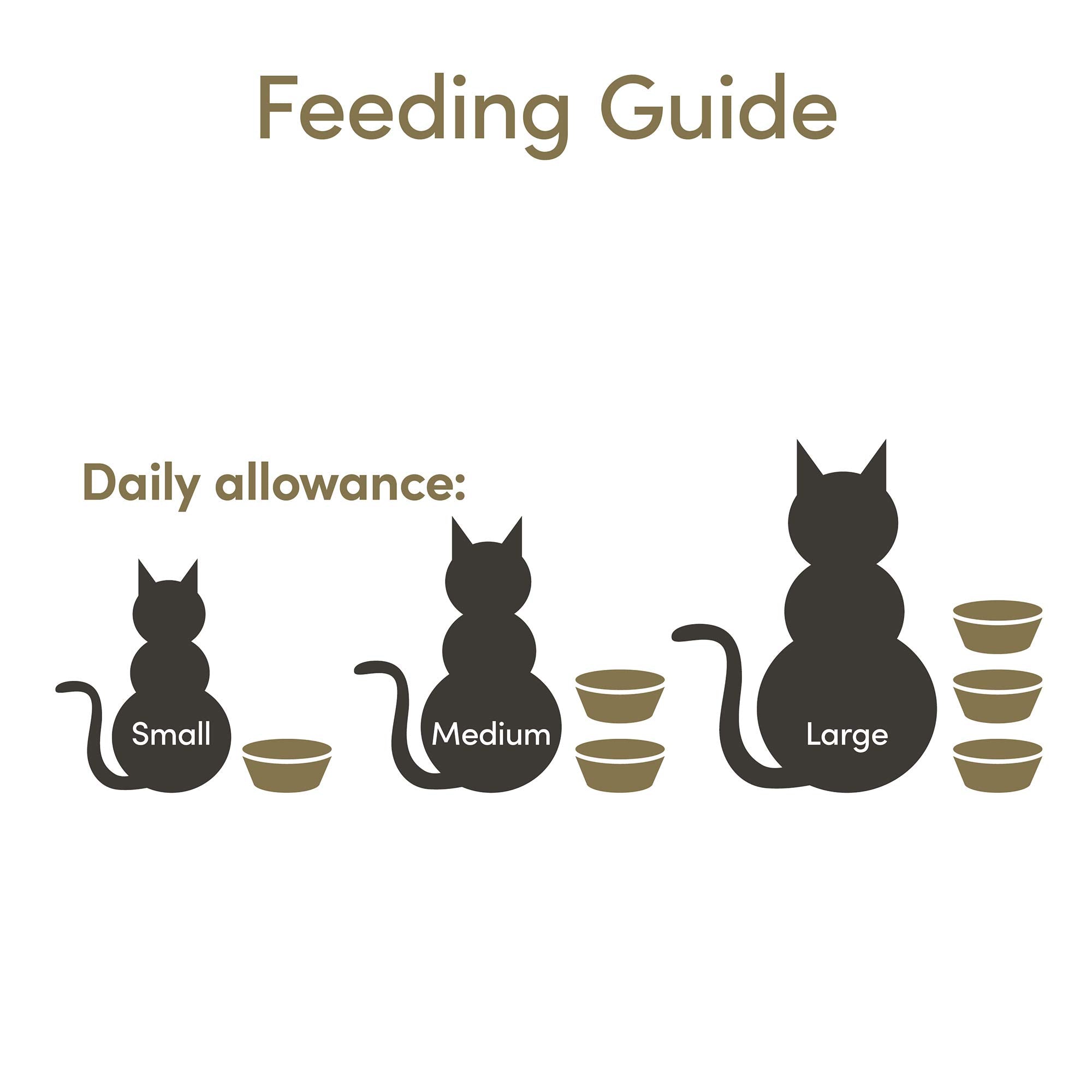 Applaws Natural Wet Cat Food, 18 Count, Limited Ingredient Cat Food Pots, Sardine with Mackerel in Broth, 2.12oz Pots