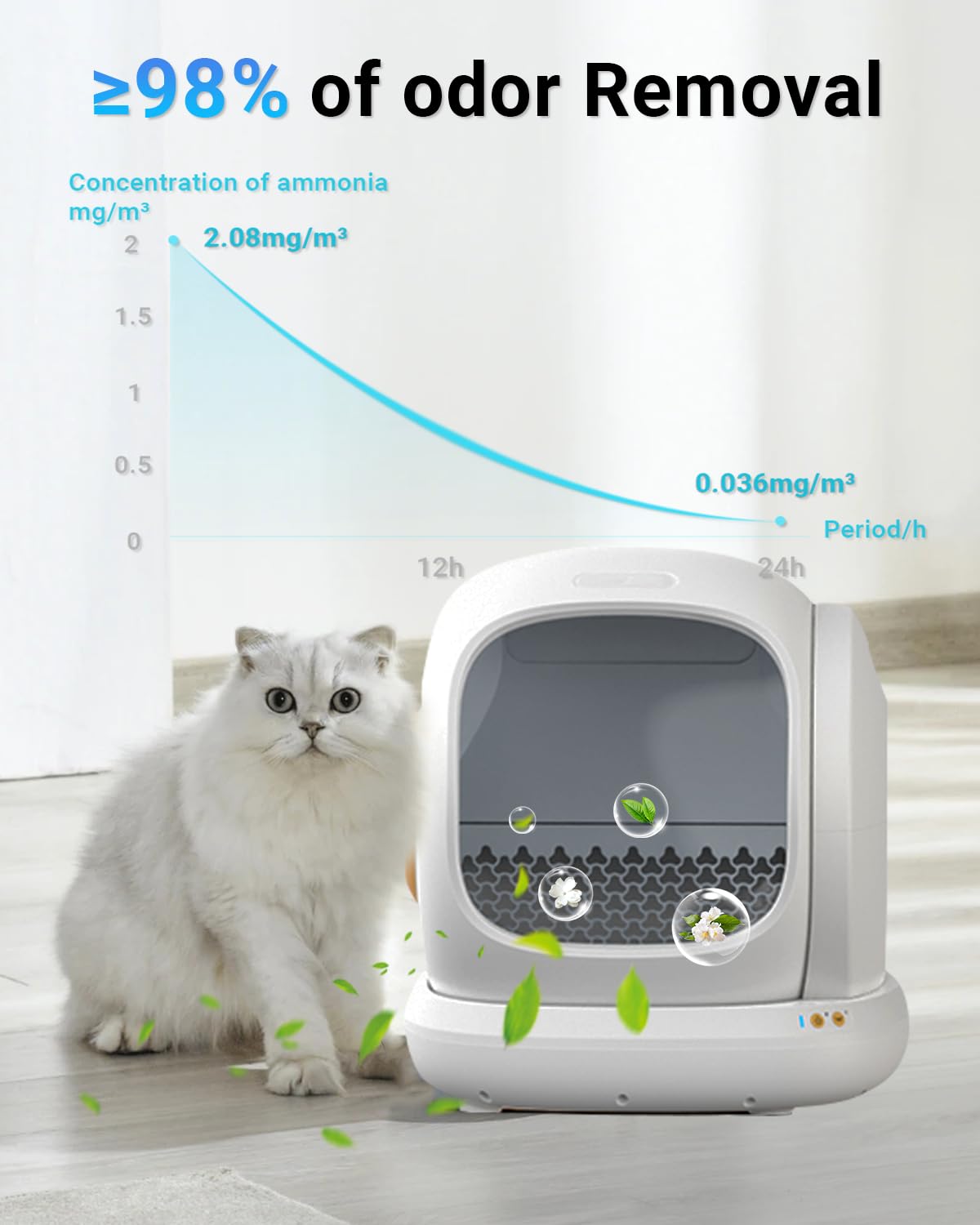 12 Packs Cat Litter Deodorizer Compatible With Meowant Self-Cleaning Cat Litter Box, Pet Deodorizer Odor Eliminator, Cat Litter
