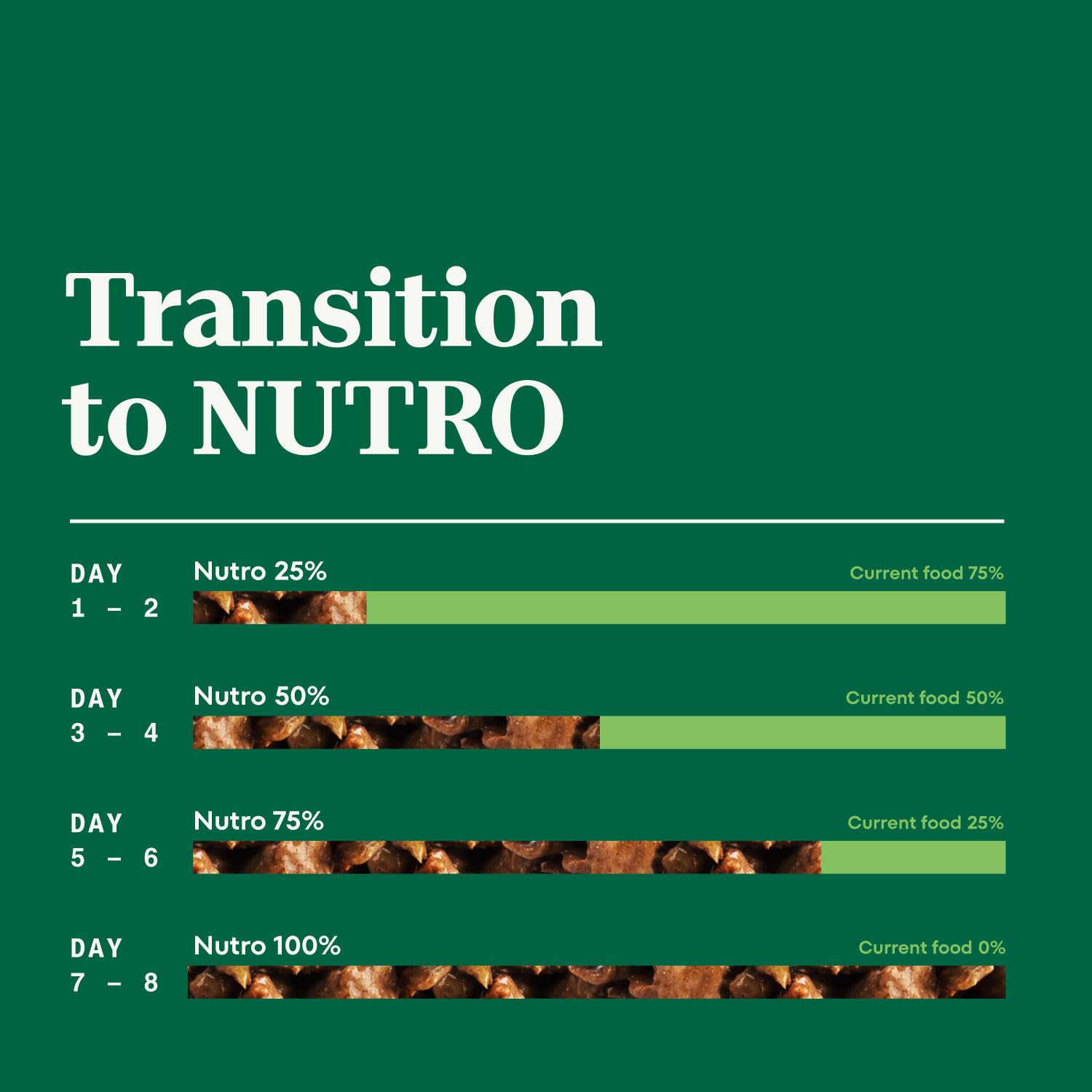 Nutro Natural Choice Cuts in Gravy Wet Dog Food Lamb Beef Variety Pack, 3.5 oz. Trays (12 Count, Pack of 2)