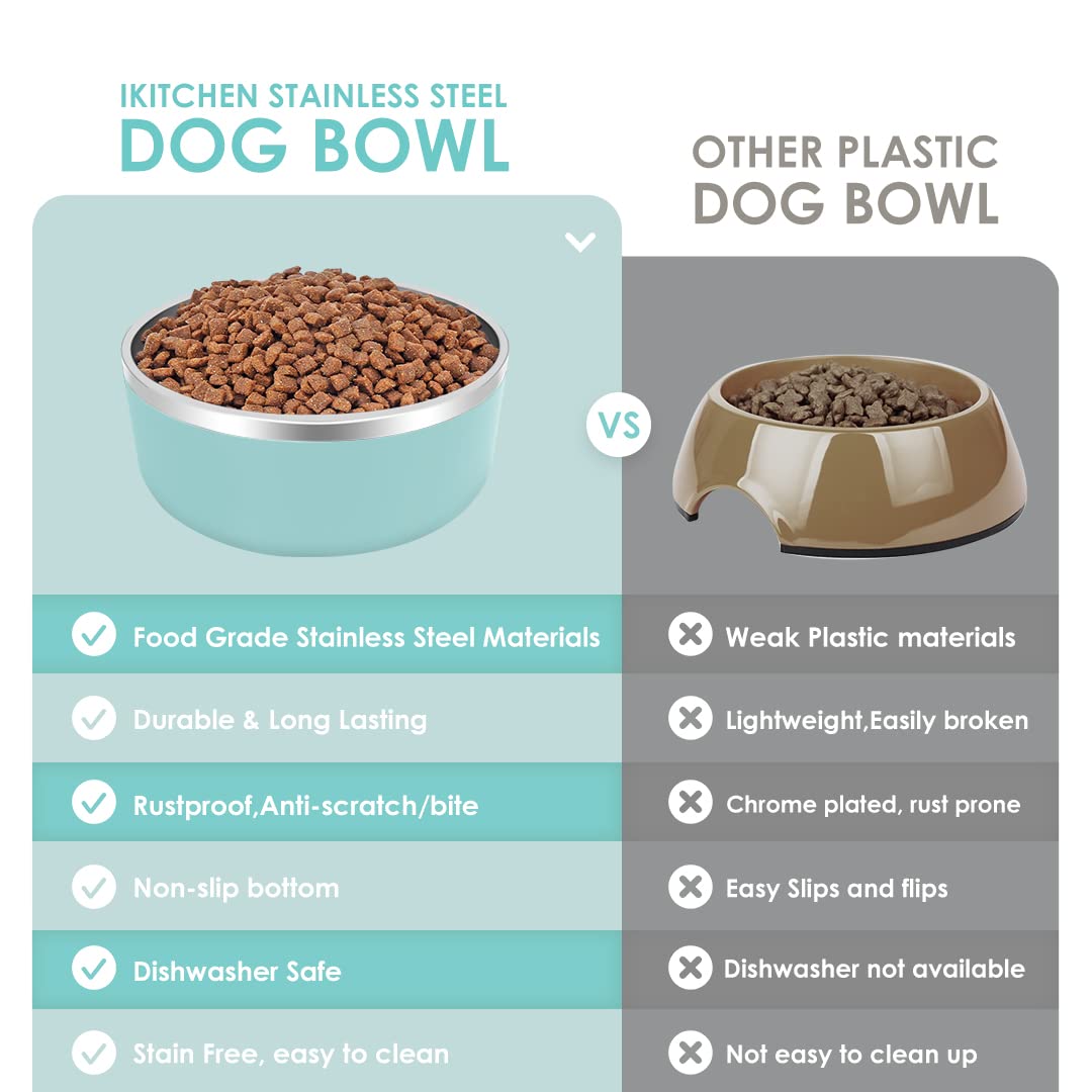 IKITCHEN Dog Bowl for Food and Water, 64 Oz Stainless Steel Pet Feeding Bowl, Durable Non-Skid Double Wall Insulated Heavy Duty