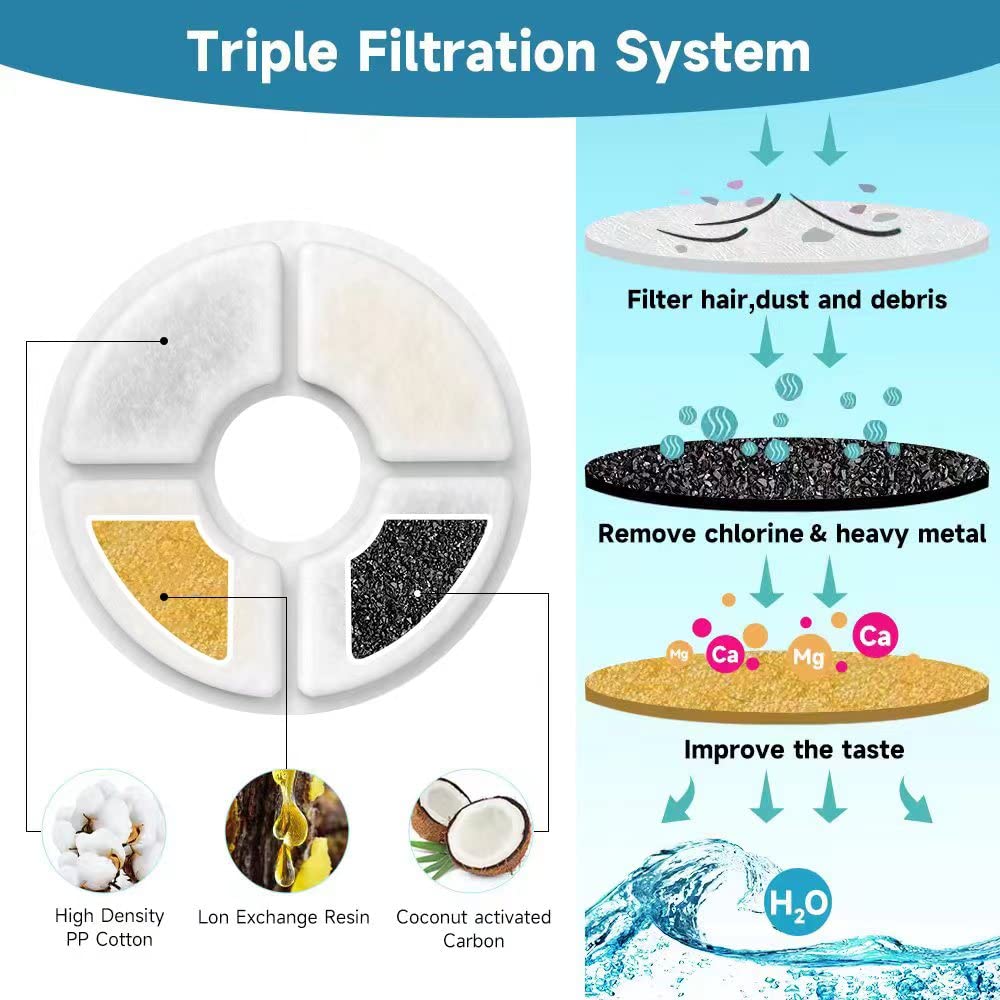 SAMANIJA Cat Water Fountain Filters - 8-Pack Activated Carbon for 81oz/2.4L Fountain - White - Model JD220716