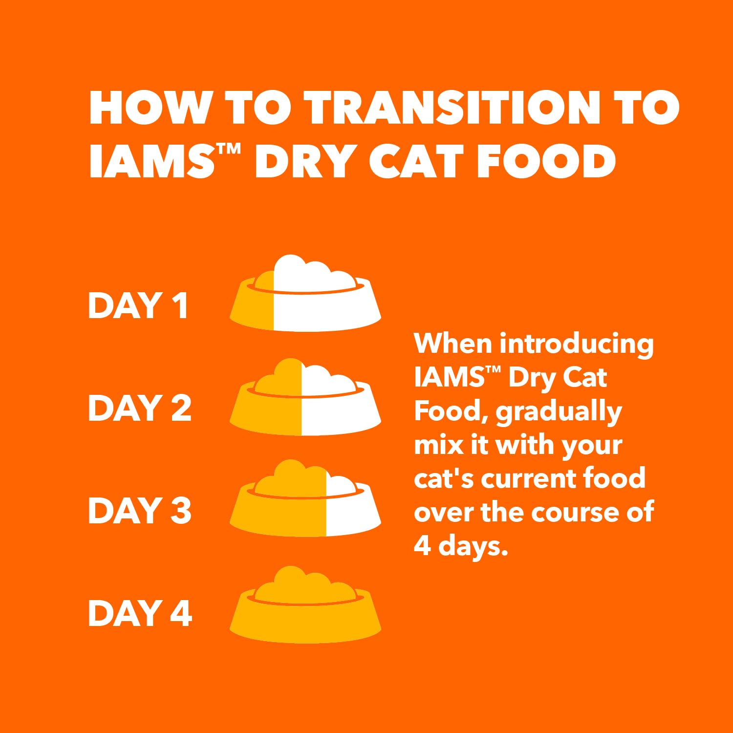 Iams Healthy Enjoyment Dry Cat Food Chicken & Beef Recipe, 3 lb. Bag