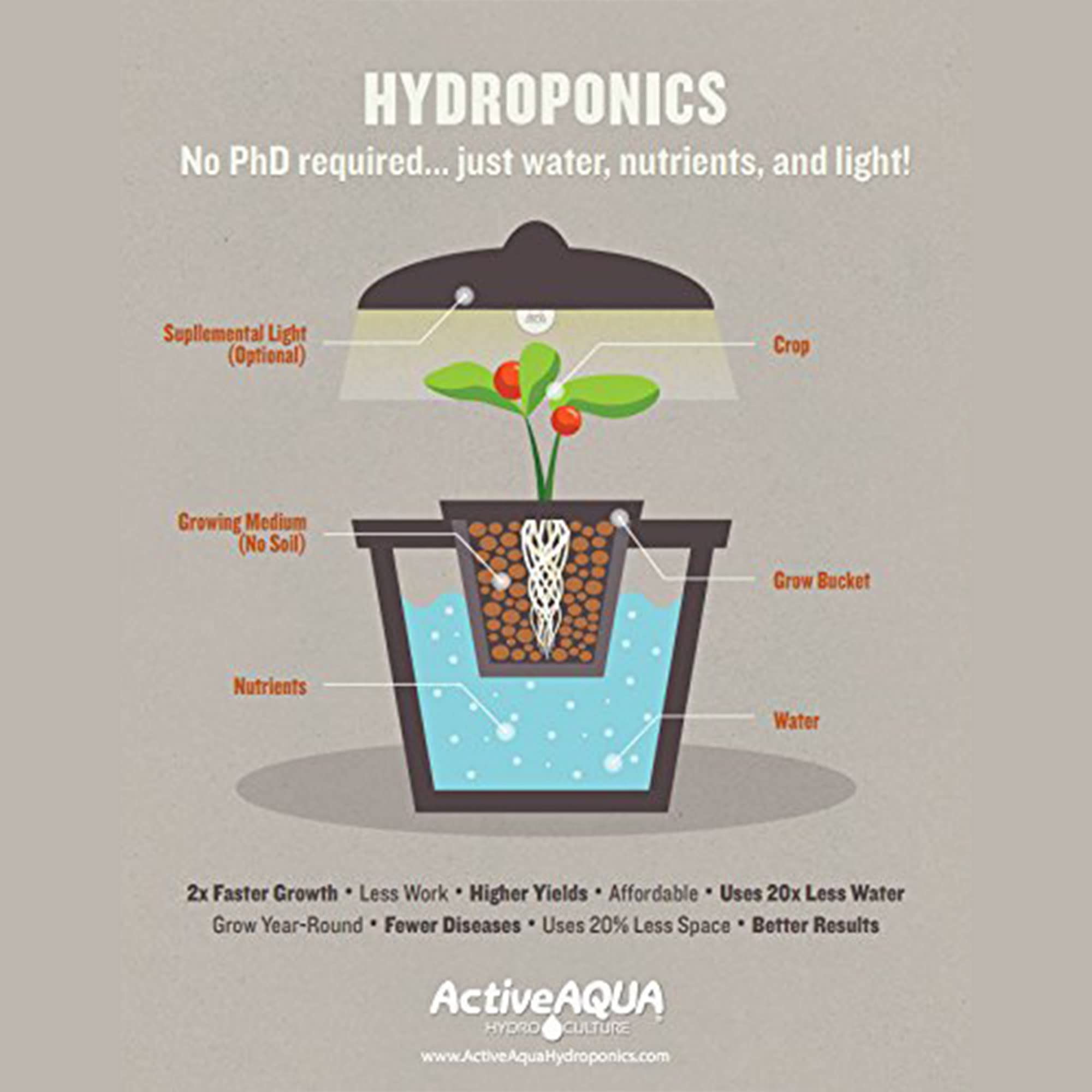 Hydrofarm Aapa15L Active Aqua, 4 Outlets, 6W, 15 L/Min Air Pump, Silver,Grey
