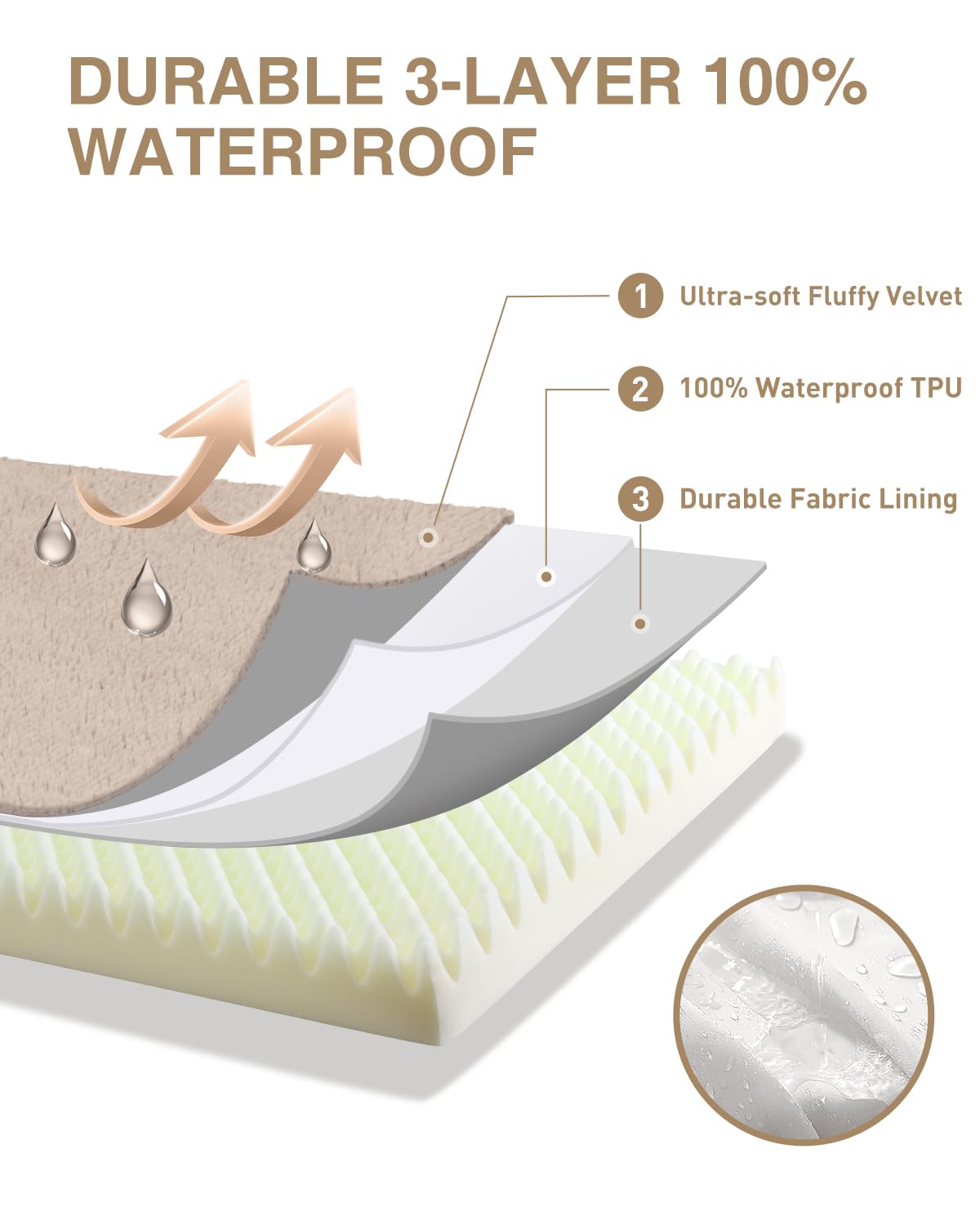 KSIIA Orthopedic Dog Bed Crate Waterproof Pet Mats for Extra Large Dogs Deluxe Plush Washable Pet Bed with Egg Crate Foam & Remo