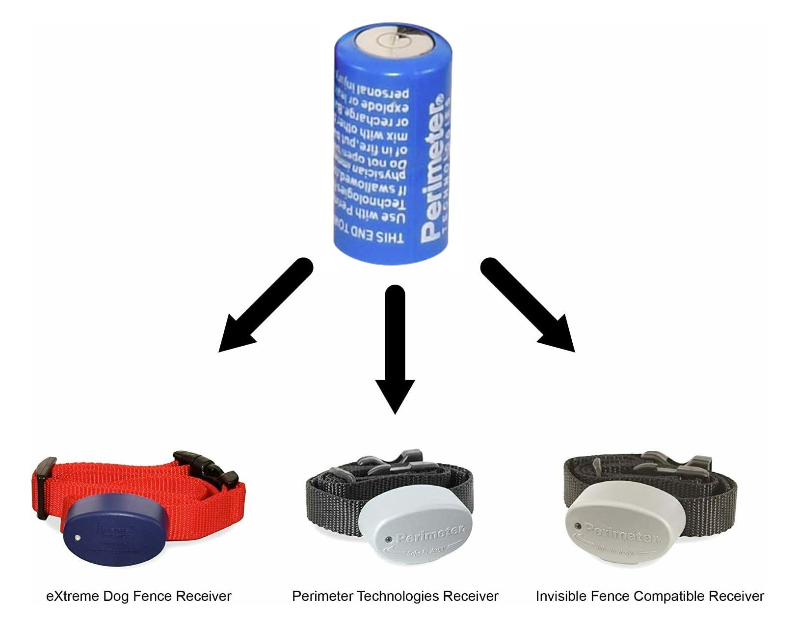 Perimeter Technologies Dog Collar Batteries - Two Pack, Blue/White/Green, Compatible with Perimeter Pet Fencing Systems