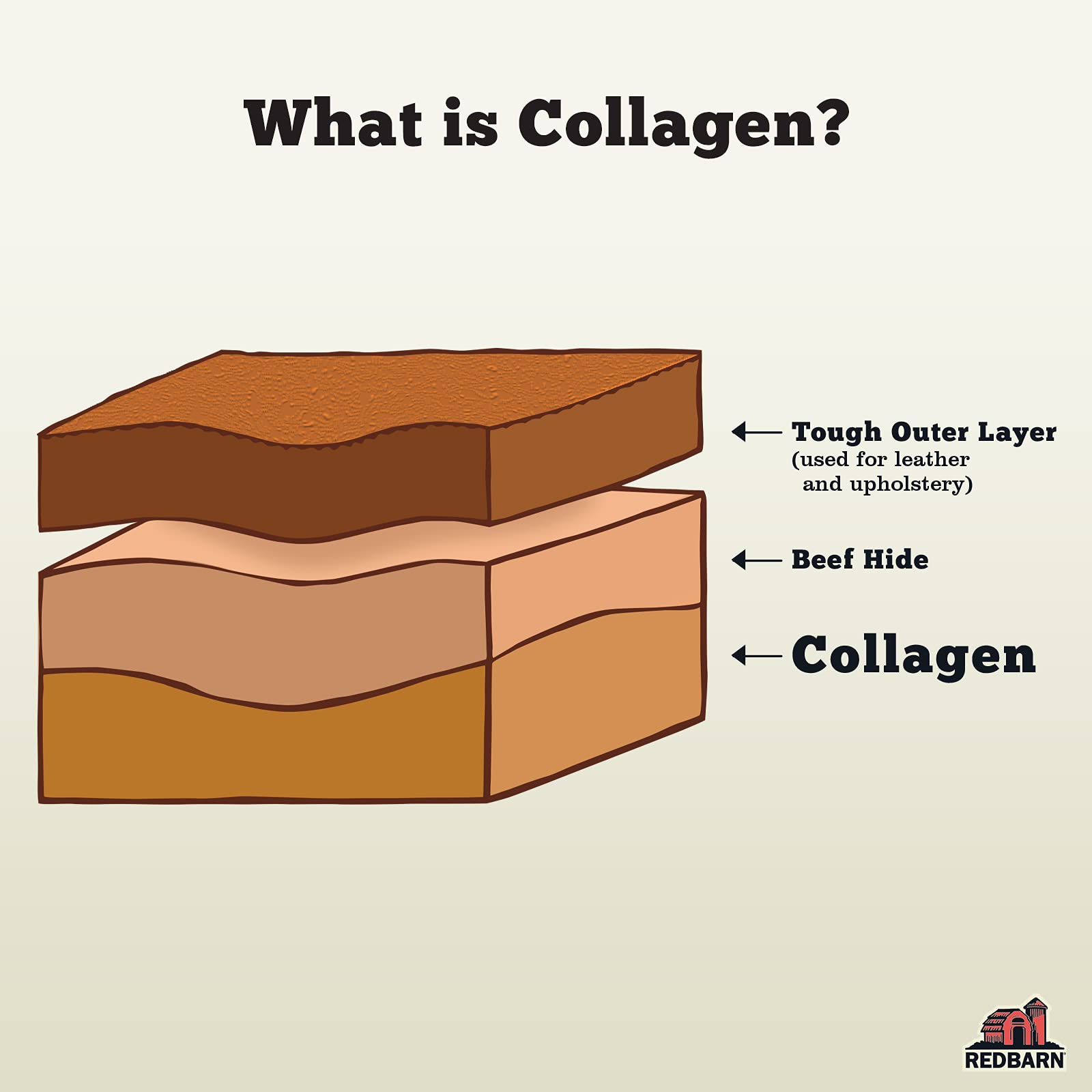 Redbarn Collagen Spring - Medium, Pack of 25