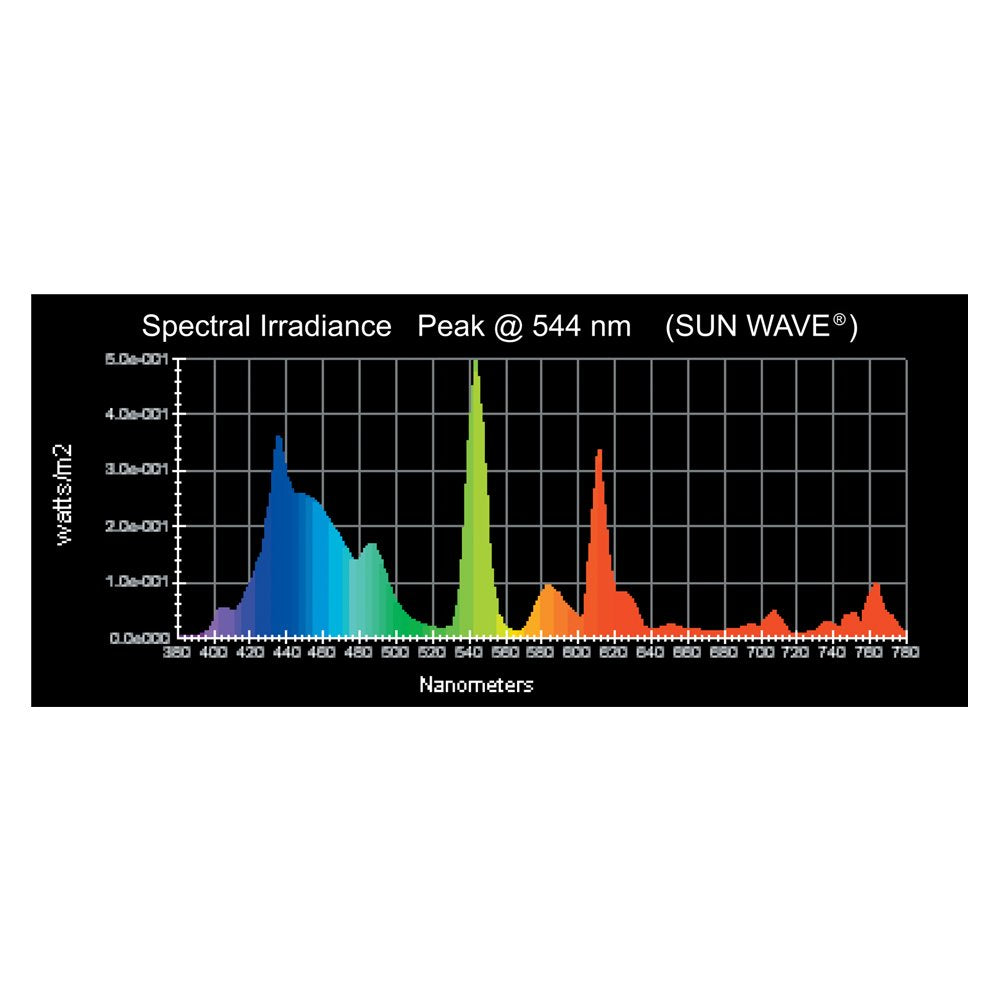 Wave Point 2-Pack Sun Wave HO T-5 39-Watt Universal Aquarium Lamp