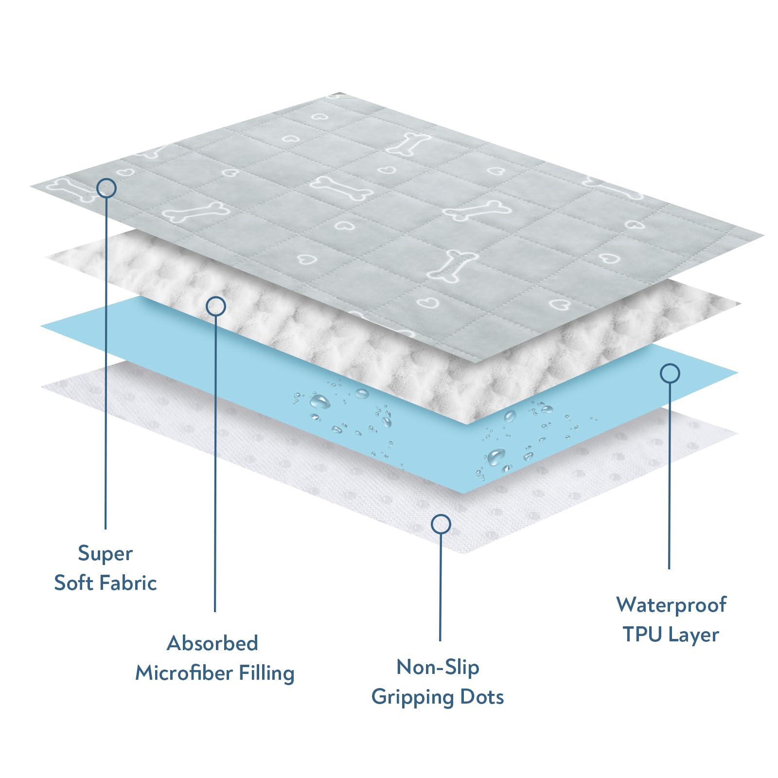 Washable Pee Pads For Dogs, 2 Pack Reusable Puppy Pads 19'' X 30'', Super Absorbent & Waterproof Training Mats For Potty, Crate,