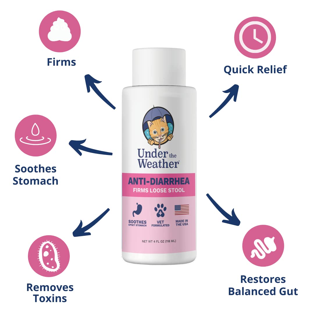 Under the Weather Anti-Diarrhea Liquid for Cats - 4 oz Bottle, Soothe Upset Stomach & Provide Diarrhea Relief