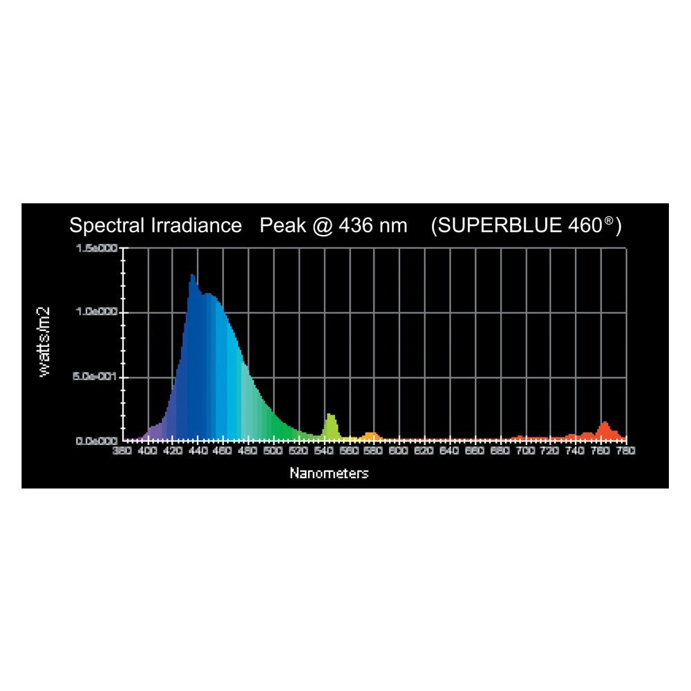 Wave Point 6-Pack Universal Aquarium Lamp, 54W Super Blue, Model 01279