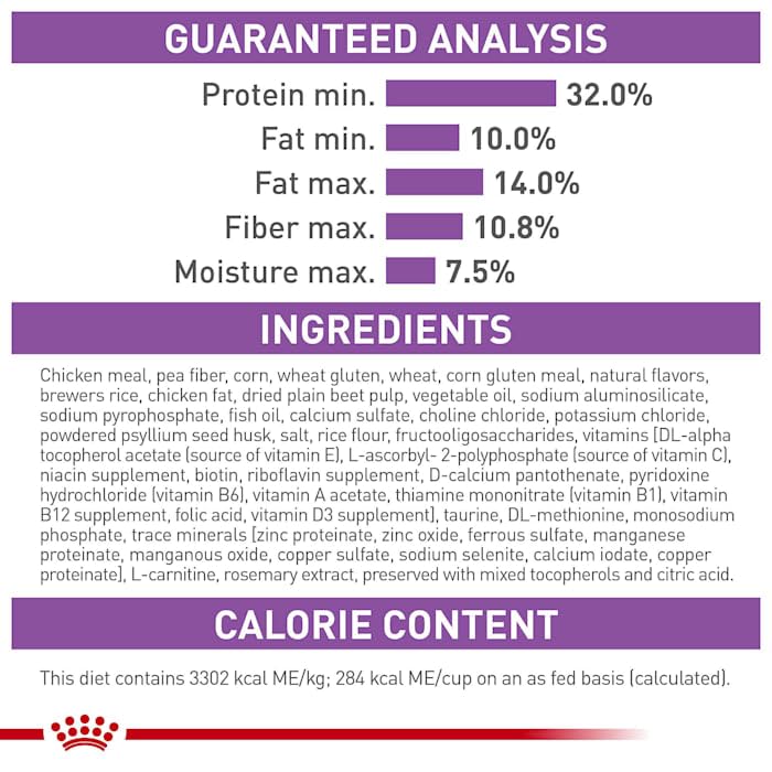 Royal Canin Appetite Control Spayed/Neutered Dry Adult Cat Food, 6 lb bag