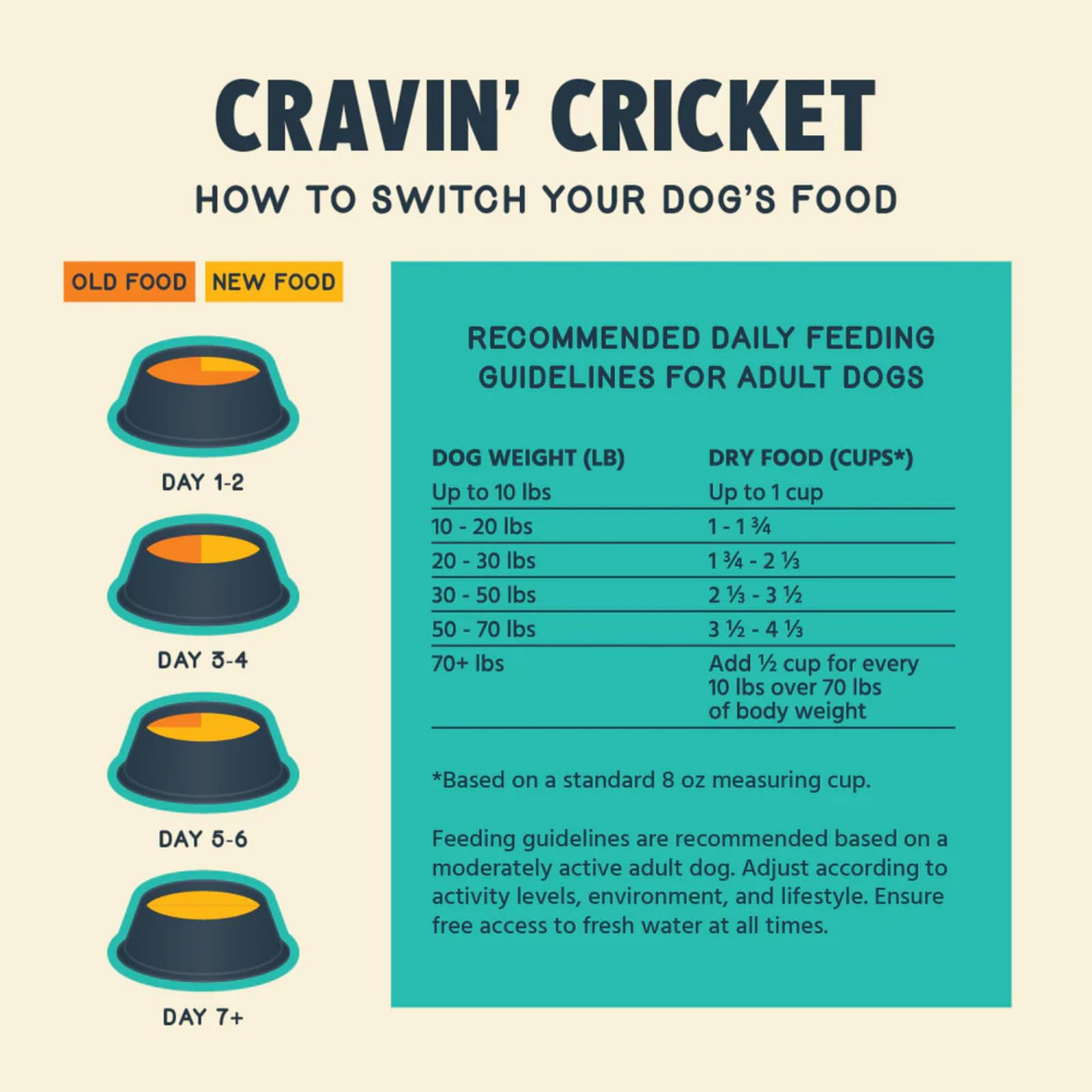 Jiminy's Cravin' Cricket Dry Dog Food - Sensitive Stomach, Probiotic, 24lb Bag, Hypoallergenic, Made in USA