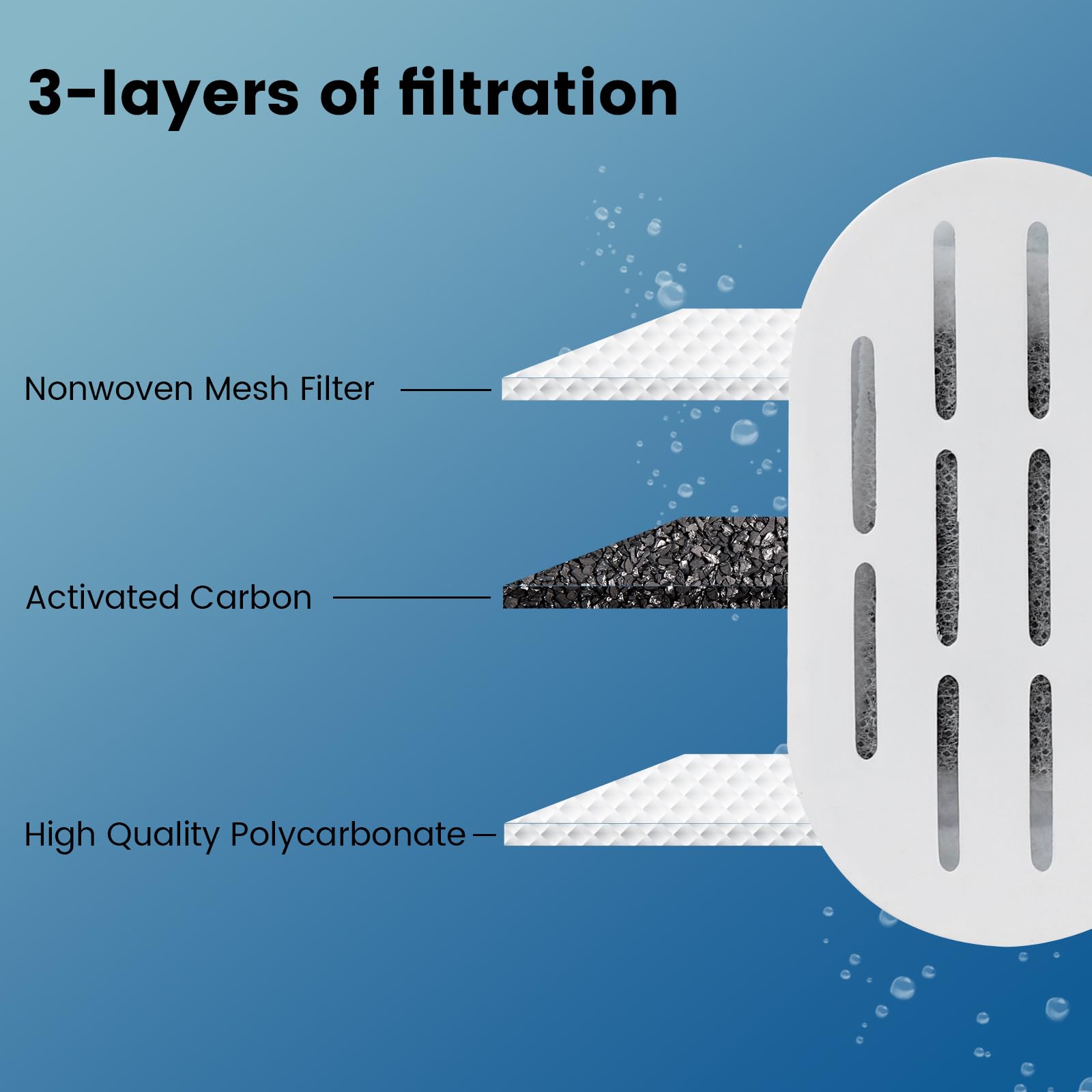 Cat Water Fountain Filters, 28 Pack Cat Fountain Filters, Cat Fountain Replacement Filters for 67oz/2L&108oz/3.2L Stainless Stee
