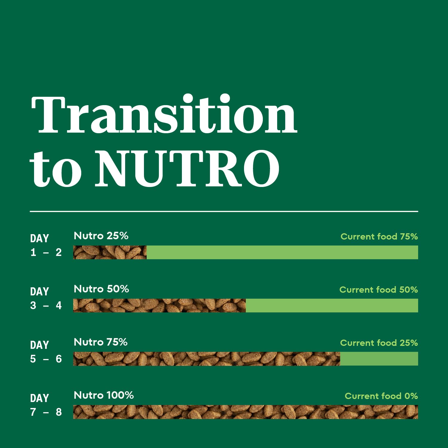 Nutro Wholesome Essentials Senior Dry Cat Food, Chicken & Brown Rice Recipe, 14 lb. Bag