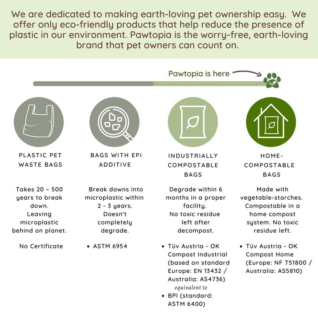 Pawtria Certified Home Compostable Dog Poop Bags (480 Bags), Value Pack, Biodegradable Poop Bags, Cat Litter, Vegetable Starches