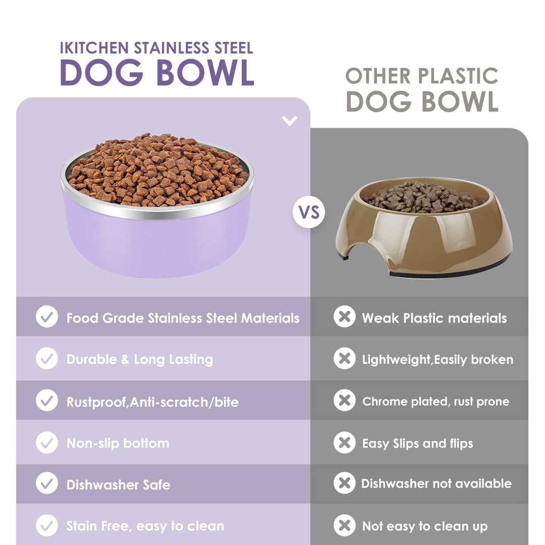IKITCHEN Dog Bowl for Food and Water, 64 Oz Stainless Steel Pet Feeding Bowl, Durable Non-Skid Insulated Heavy Duty with Rubber