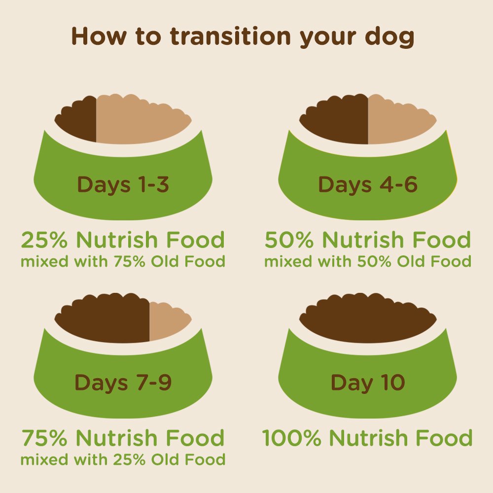 Nutrish Rachael Ray Dish Premium Natural Dry Dog Food, Beef & Brown Rice Recipe with Veggies, Fruit & Chicken, 11.5 Pound Bag