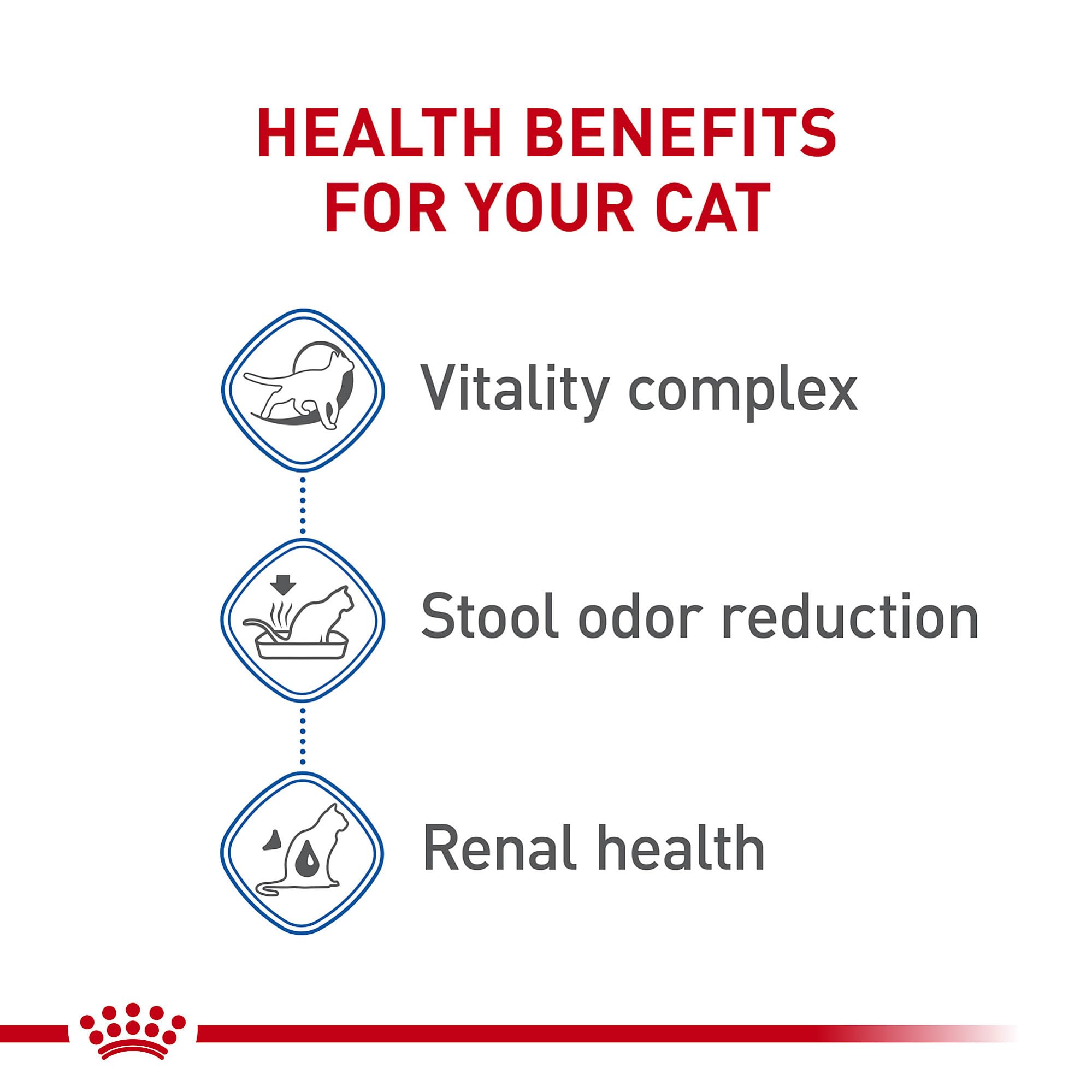 Royal Canin Indoor 7+ Adult Dry Cat Food, 5.5 lb bag