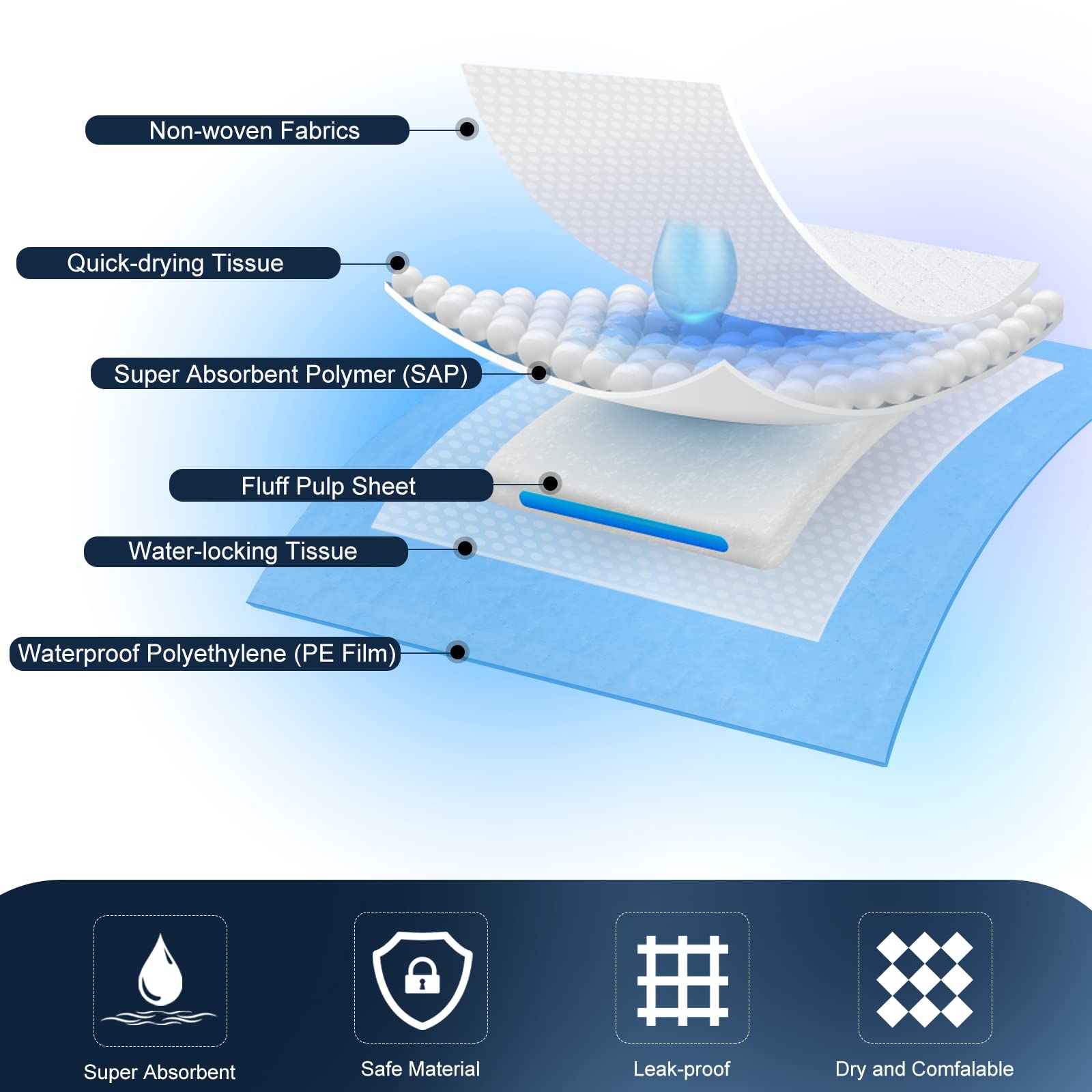 Boscute XXL Pet Training Pads - 30"x36", Heavy Absorbent, Leak-Proof, Quick Dry, Blue, Model CWD-FT, Disposable for Dogs and Cats