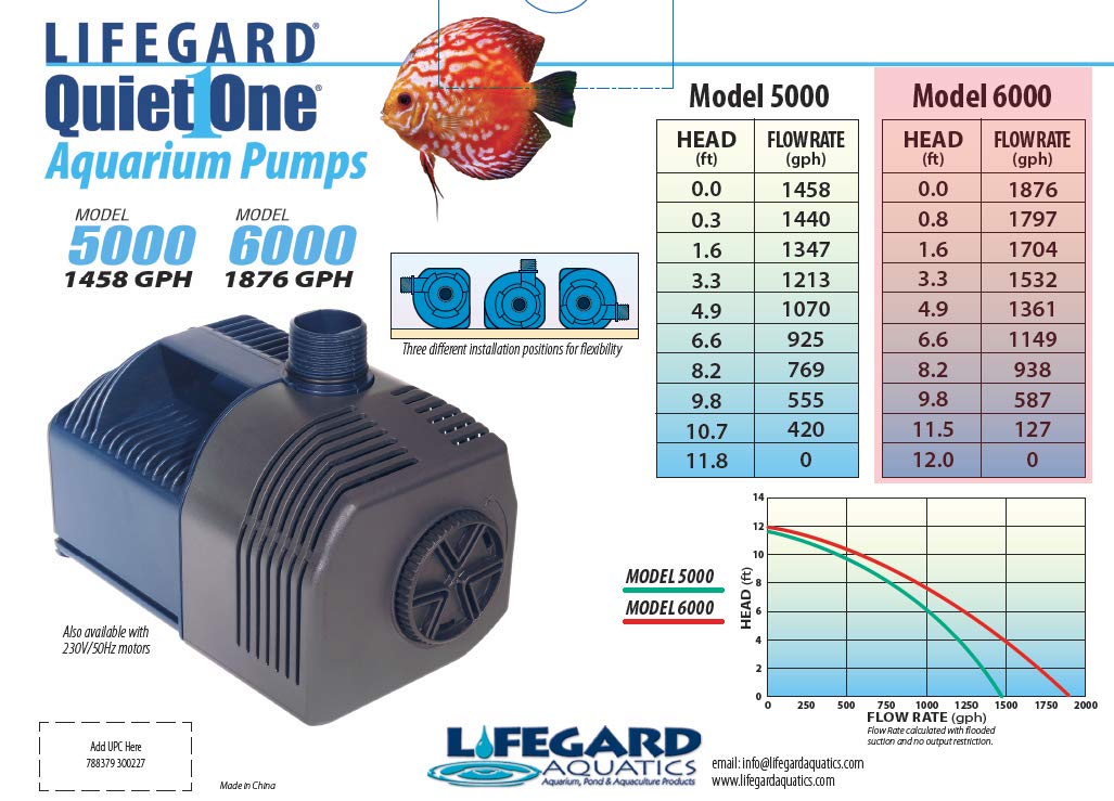 Quiet One Lifegard Aquarium Pump, 1876-Gallon Per Hour