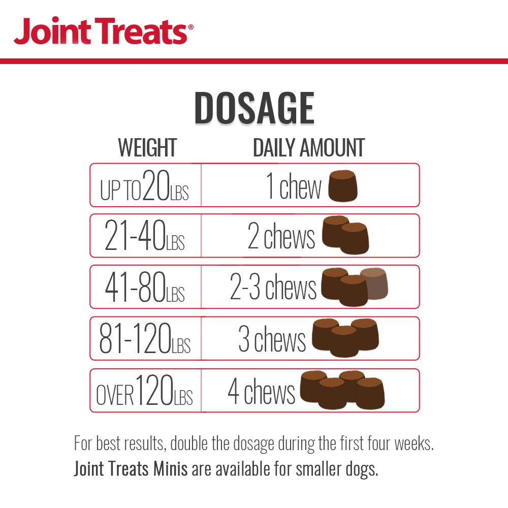 Joint Treats for Dogs - Glucosamine, MSM, Antioxidants, Creatine - Hip and Joint Pain Relief and Support Low Calorie Treat for D