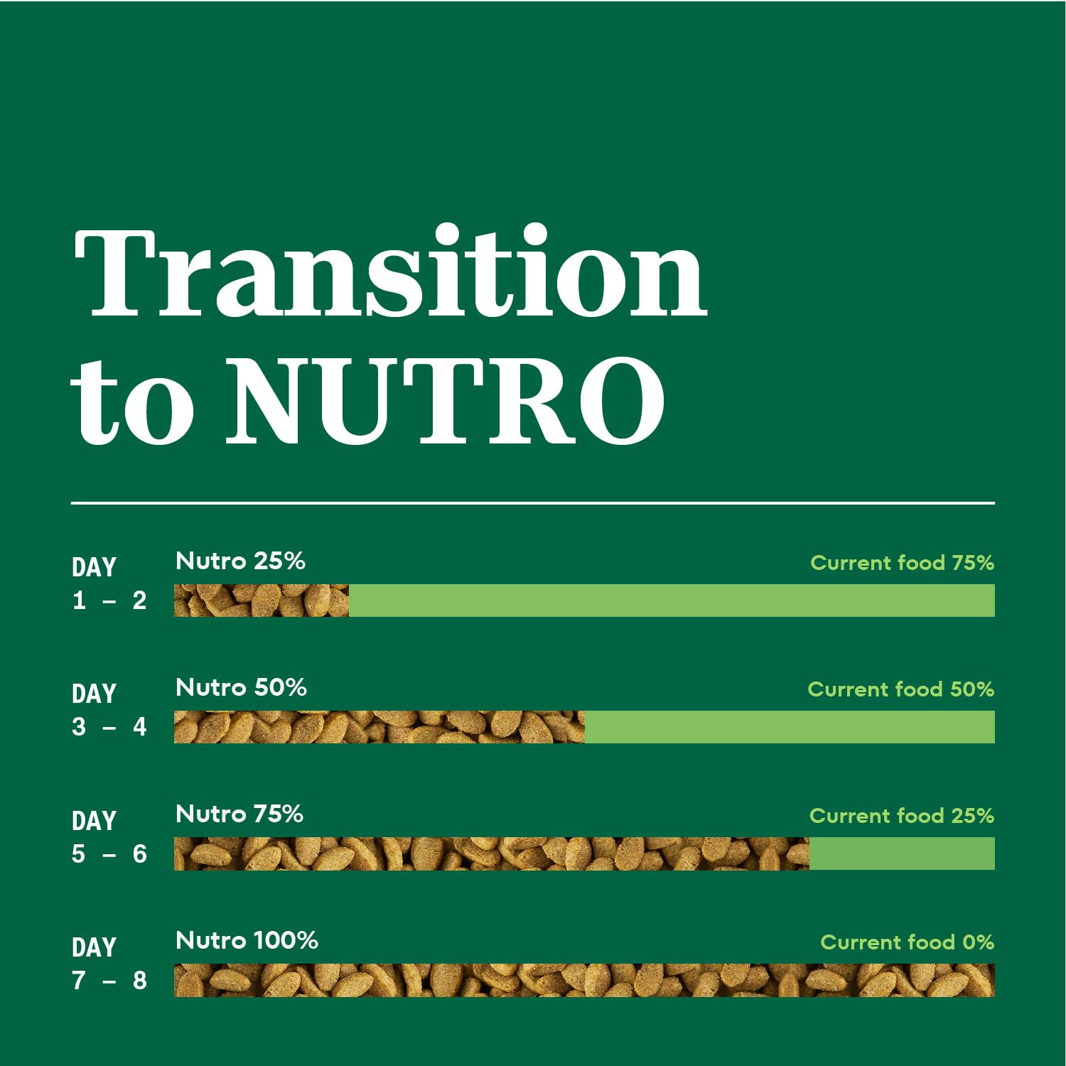 Nutro Wholesome Essentials Hairball Control Dry Cat Food Chicken & Brown Rice Recipe, 14 lb. Bag