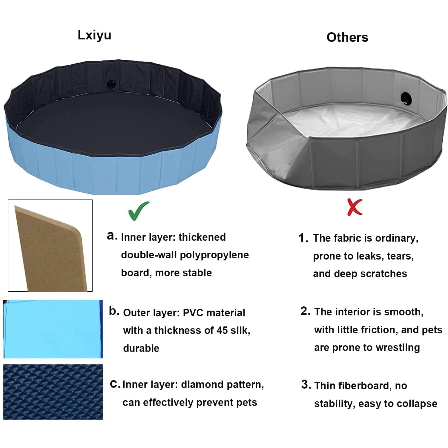 Lxiyu Upgraded Foldable Dog Pet Swimming Pool Plastic Children'S Padding Pool Bathtub Large Small Dogs Outdoor Leak-Proof Collap