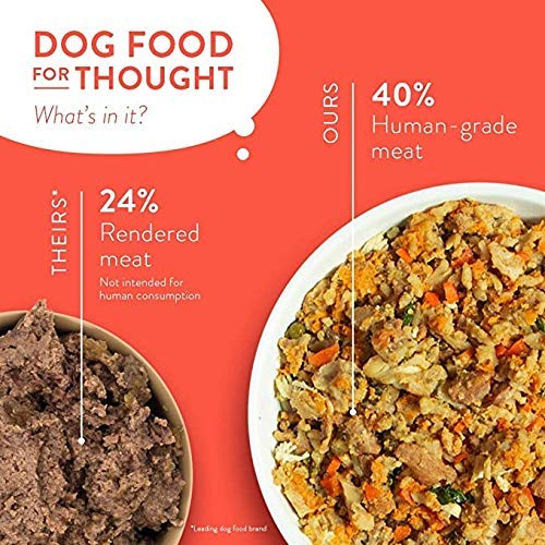 Portland Pet Food Company Fresh Dog Food Pouches - Human-Grade Topper Mix-Ins & Wet Pet Meals - Small & Large Breed Puppy & Seni