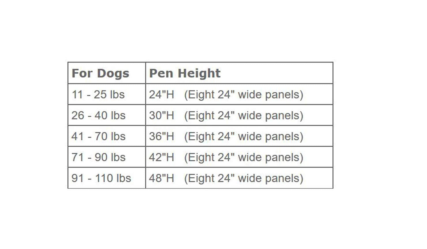 MidWest Homes for Pets Foldable Metal Dog Exercise Pen, 30"H x 24"W, Gold Zinc with Door, 1-Year Warranty, Model B00063KG0K