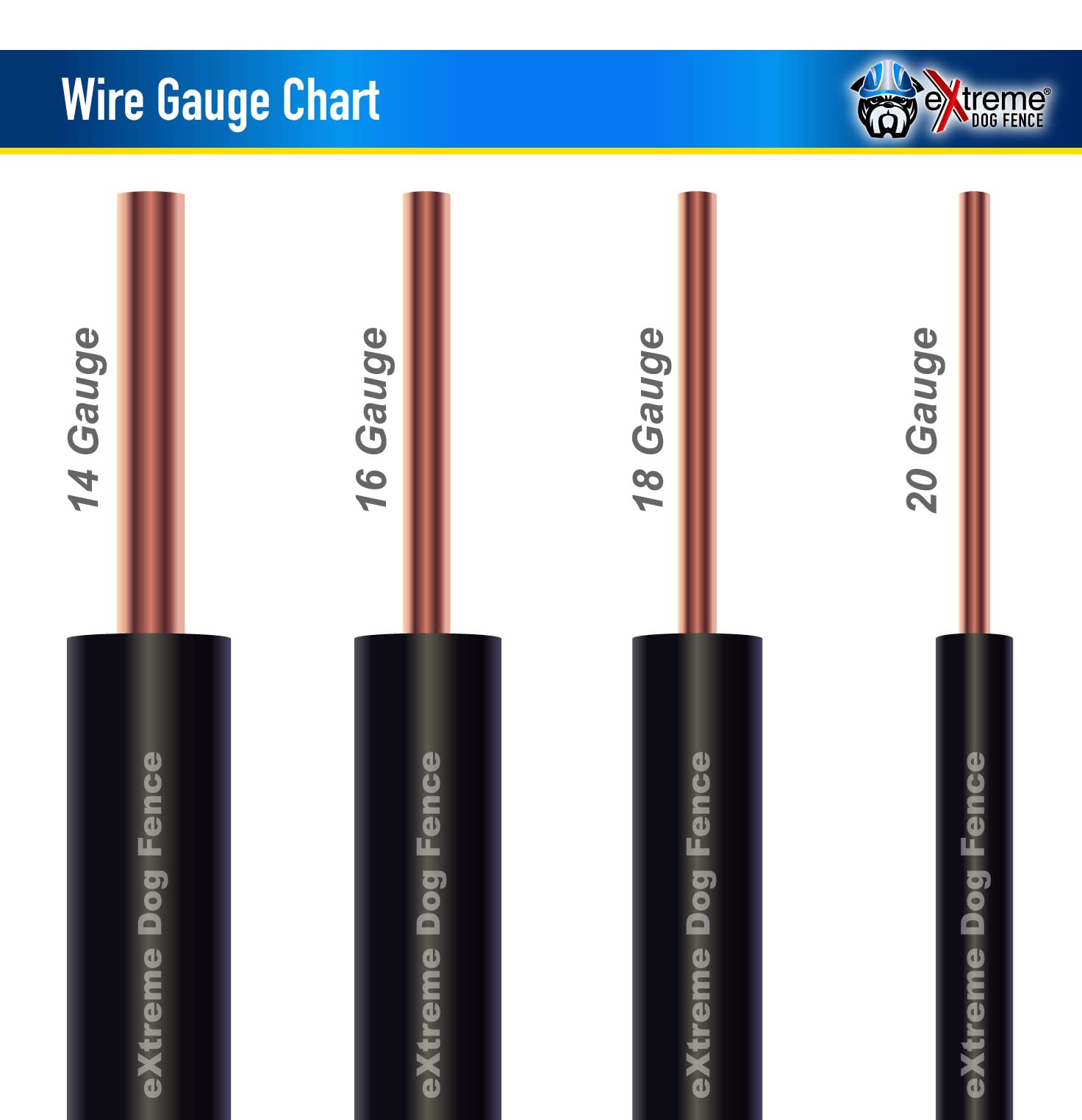 Extreme Dog Fence 2500ft Electric Dog Fence Wire - 14 Gauge UV Resistant PVC, Long Lasting, Industrial Grade