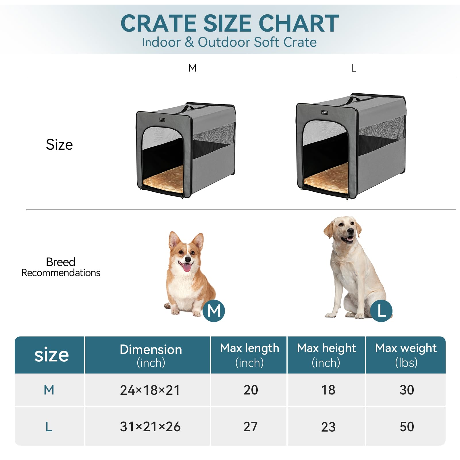 Petsfit Collapsible Dog Crate, Upgrade Zipper And Strengthen The Seam, To Prevent From Escaping, Dog Travel Crate 24 Inch Grey