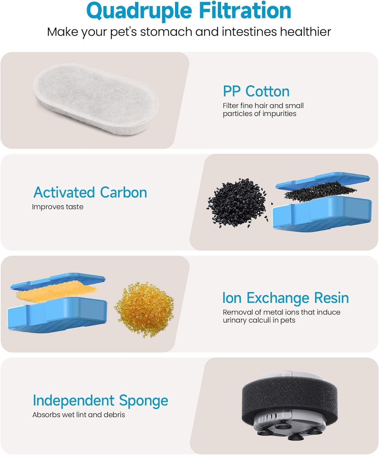 UIOOQ Cat Water Fountain Filters, 12 Pack - Activated Carbon & Sponges, Model H2-6+6, Black