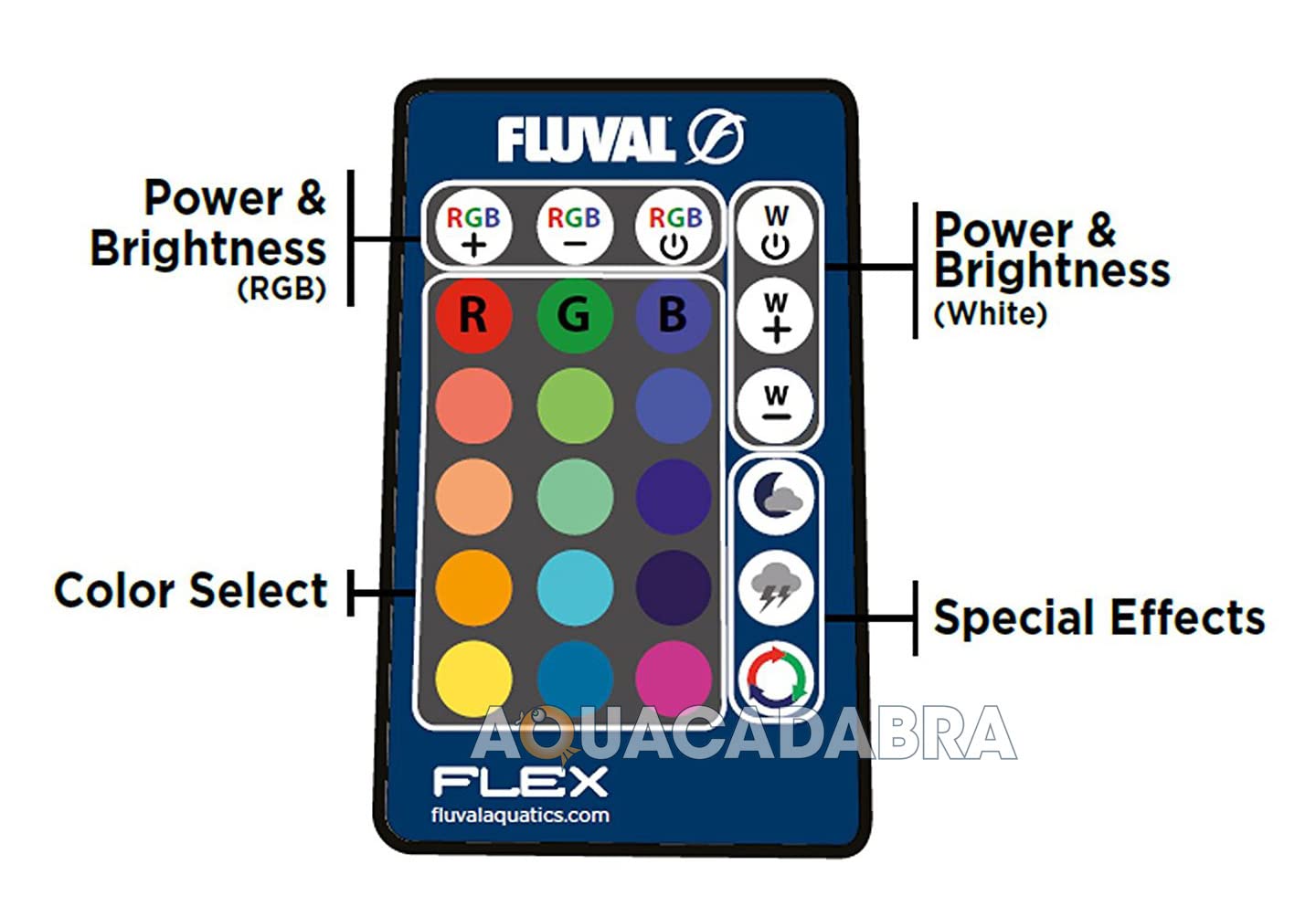 Fluval Remote Control For Flex 9 Gallon (34 L) And Flex 15 Gallon (57 L) Aquariums (Part # A14761)