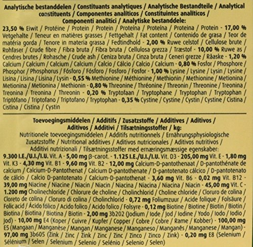 Nobby Orlux Insect Patee Complete Food for Insect-Eating Birds, 7.05 Oz