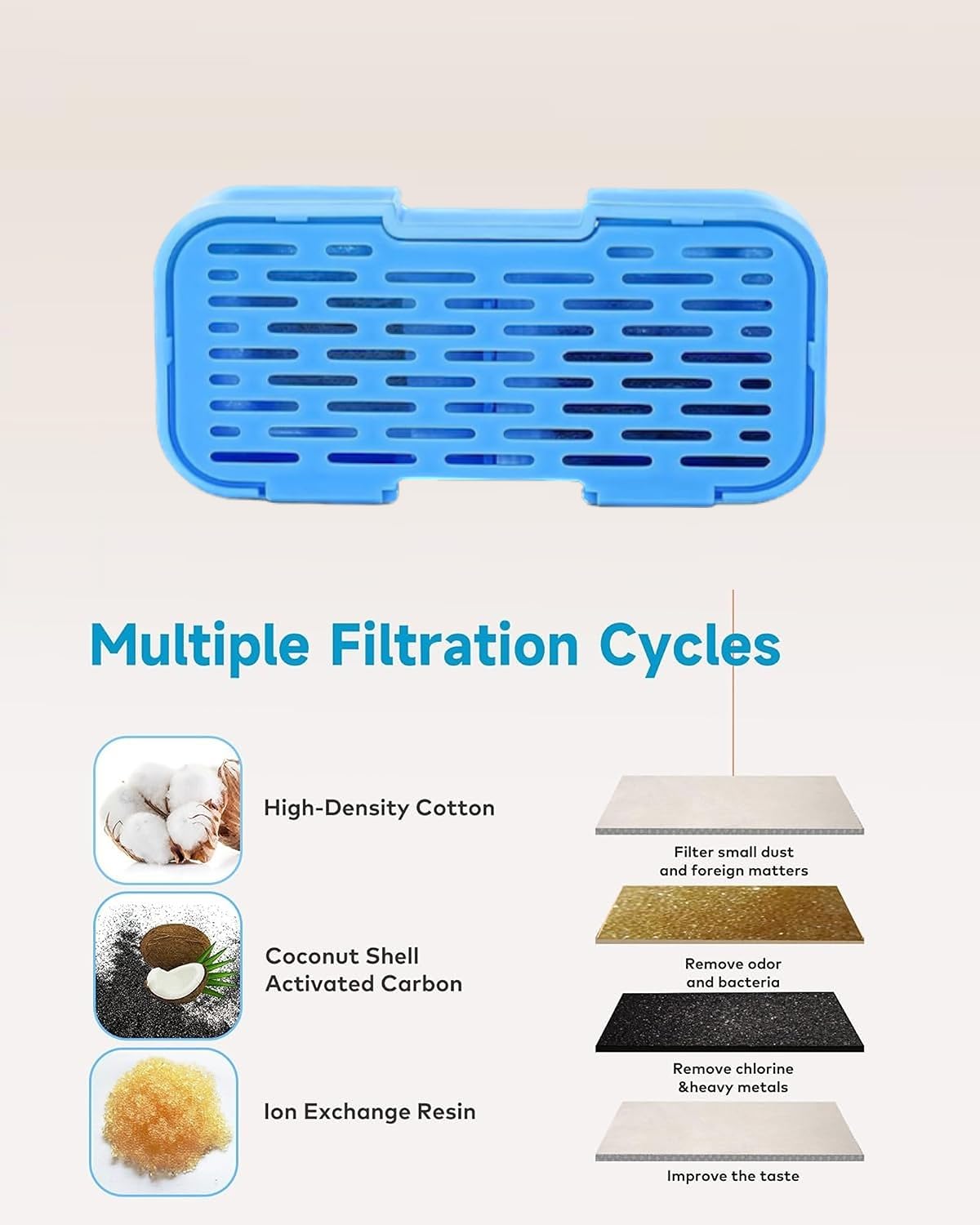 UIOOQ Cat Water Fountain Filters, 12 Pack - Activated Carbon & Sponges, Model H2-6+6, Black