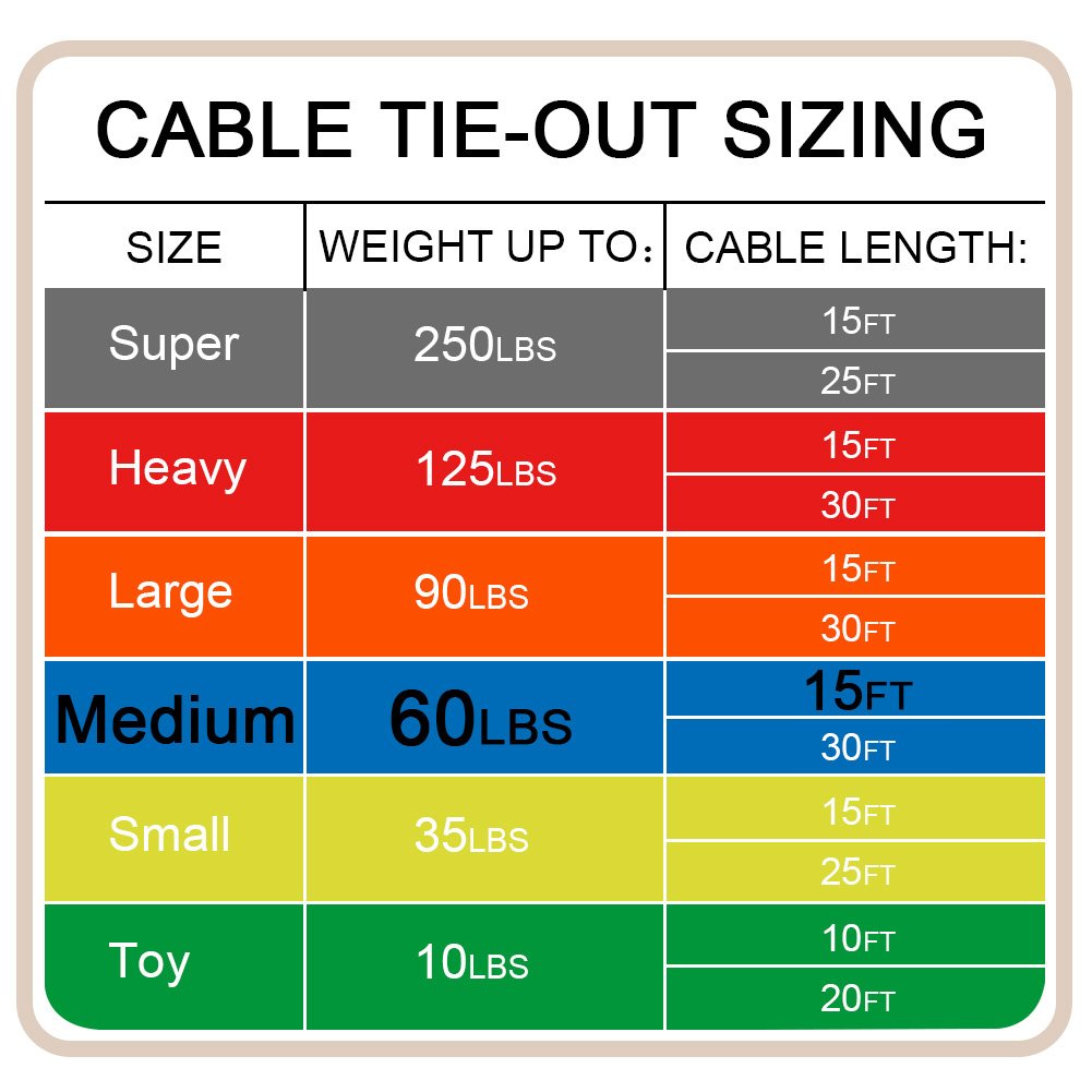 Petest 16 Inch Spiral Stake With 15Ft Reflective Tie-Out Cable For Medium Dogs Up To 60 Pounds