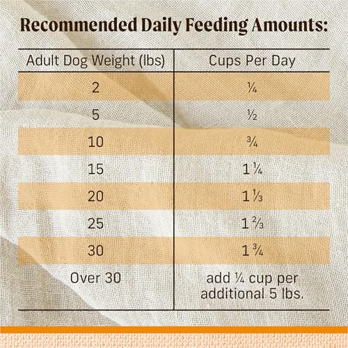 Merrick Lil Plates Grain Free Dry Dog Food For Small Dogs, Chicken And Sweet Potato Kibble With Raw Bites - 4.0 lb. Bag