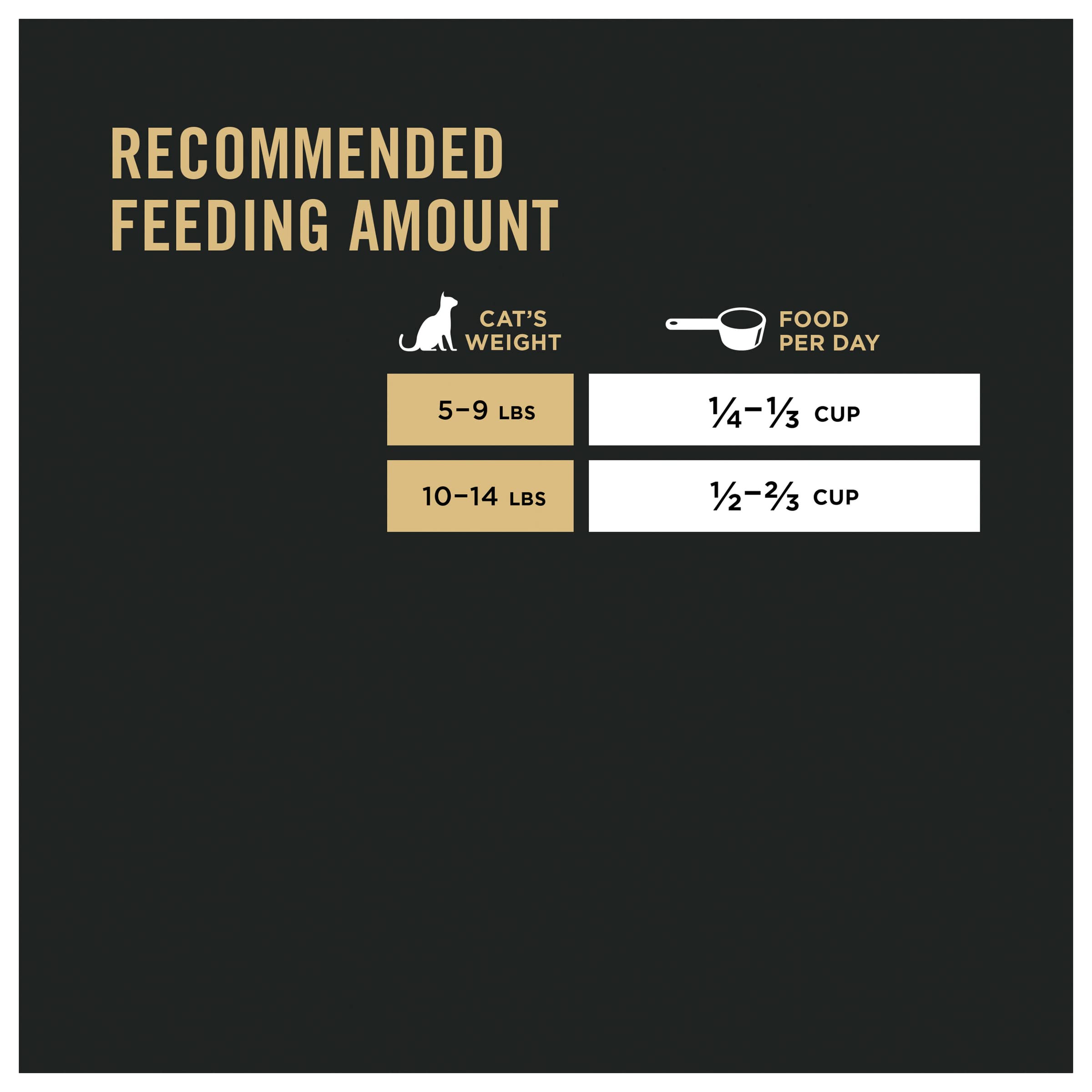 Purina Pro Plan Allergen Reducing, High Protein Cat Food, LIVECLEAR Salmon and Rice Formula - 16 lb. Bag