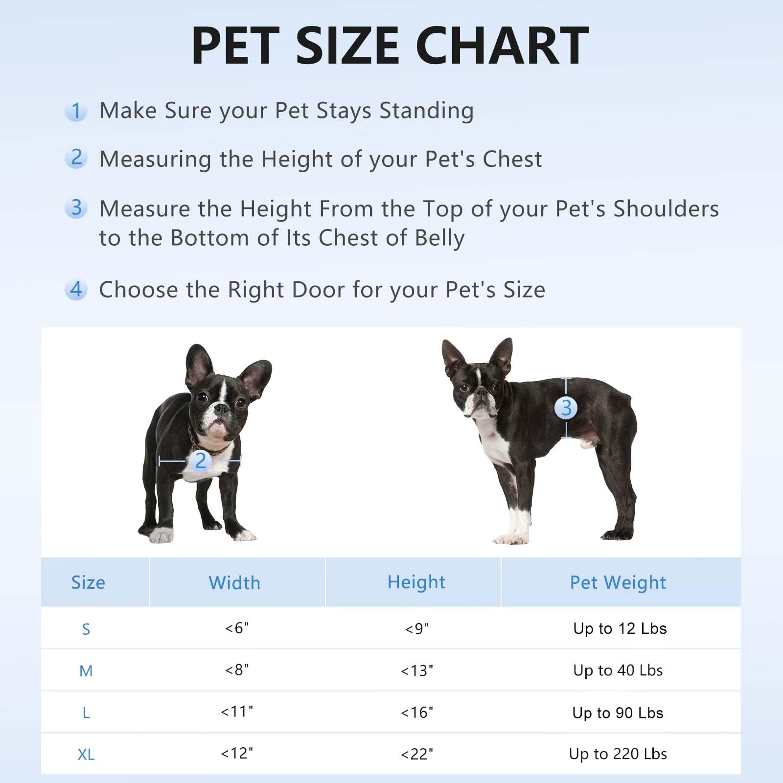 Sammak Pet Door For Door. Small Doggy Door And Cat Door With Steel Frame And Double Flaps, Easy To Install, Energy Efficient Dog