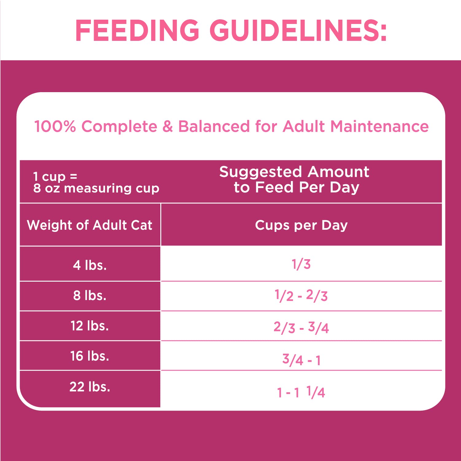 IAMS PROACTIVE HEALTH Adult Urinary Tract Health Dry Cat Food with Chicken, 7 lb. Bag