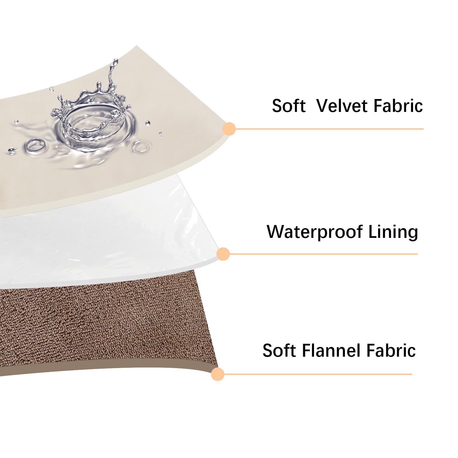 Tuffeel 100% Waterproof Dog Blanket,82x108 inches Soft Leak Proof Pet Couch Throw for Sofa, Bed Furniture Protector Covers from