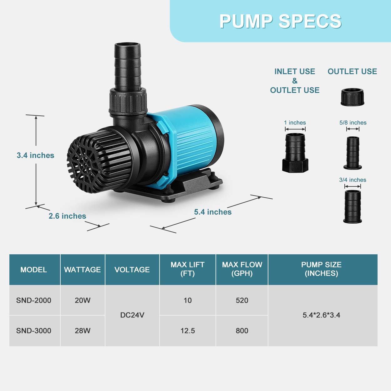 Jerepet 520Gph 20W 9Ft Aquarium 24V Dc Water Pump With Controller, Submersible And Inline Return Pump For Fish Tank,Aquariums,Fountains,Sump,Hydroponic,Pond,Freshwater And Marine Water Use