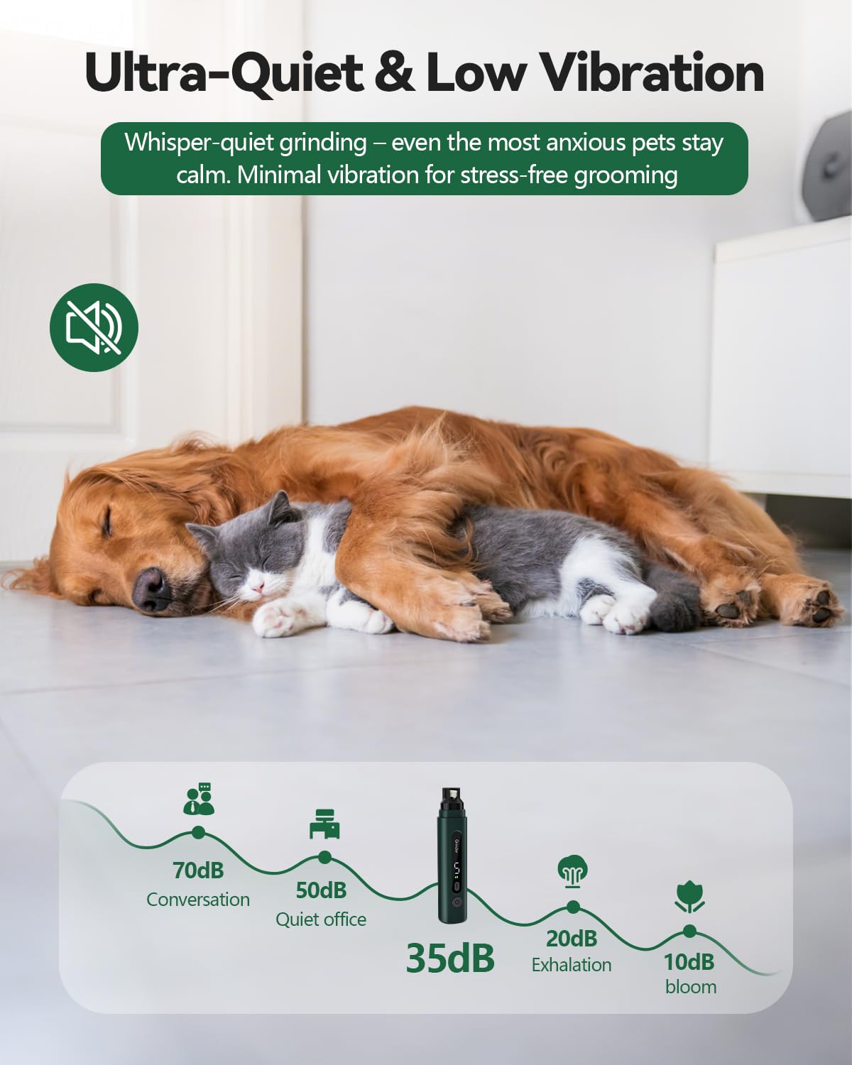 Weini Dog Nail Grinder Upgraded-Professional 5-Speed Electric Rechargeable Pet Nail Trimmer Painless Paws Grooming & Smoothing,