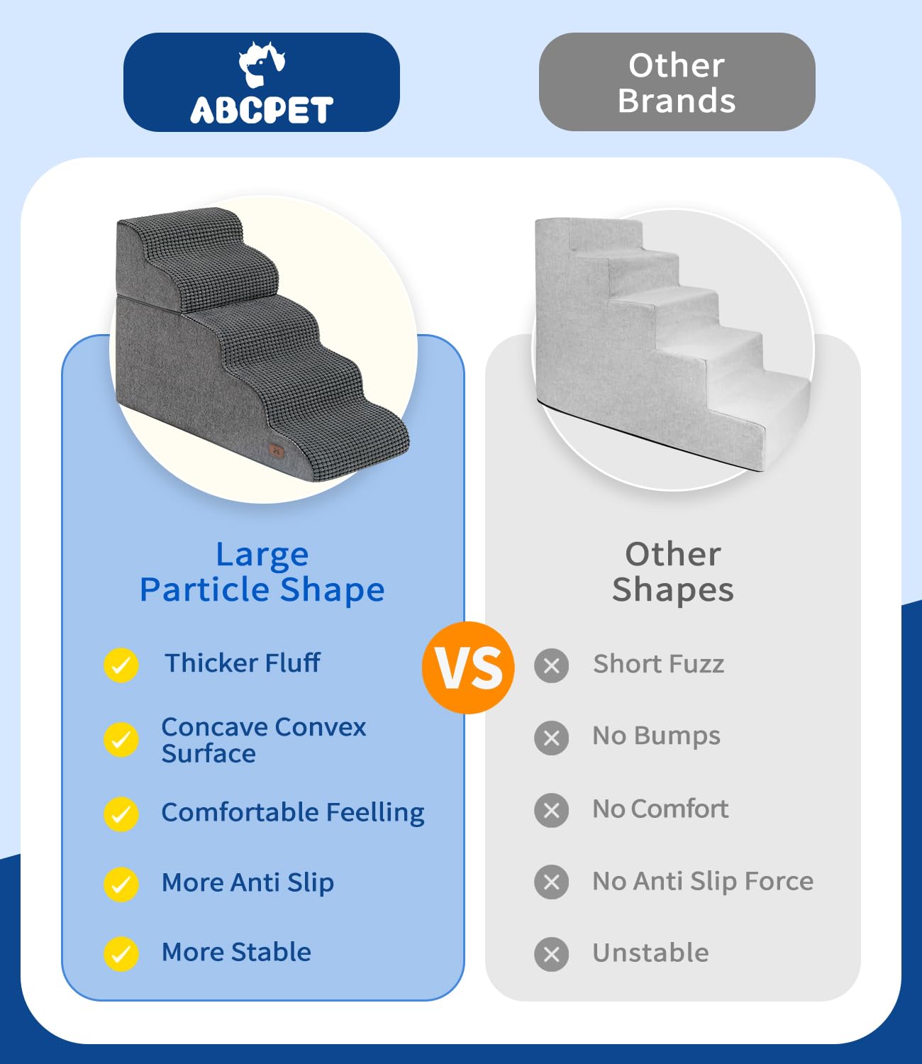 Abcpet Dog Step For Bed, Dog Stair 4-Step 35D Pet Stair 19.7'' H For High Bed Or Sofa Non-Slip Balanced Pet Step Indoor, Grey