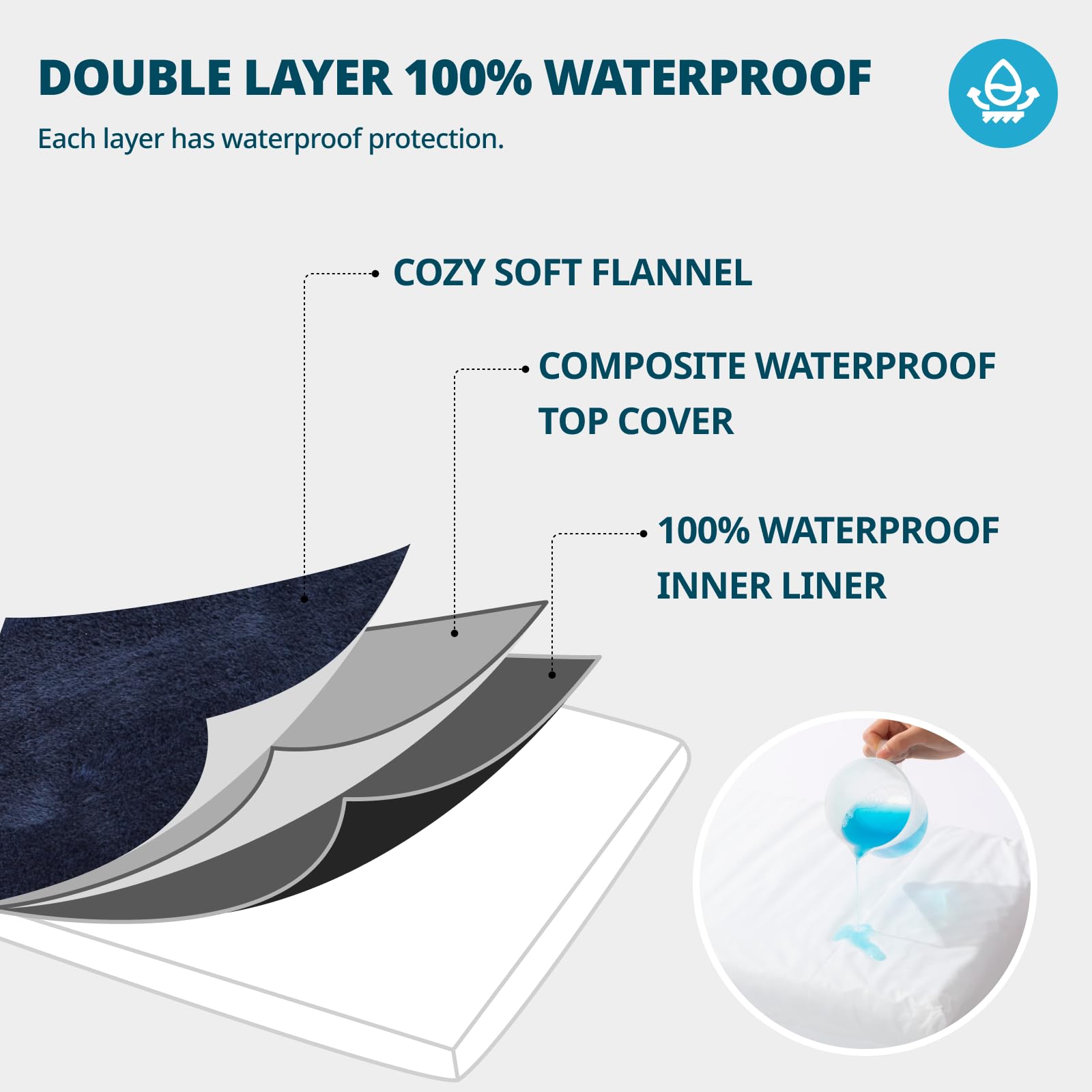 LIORCE Dog Crate Pad - Memory Foam Pet Bed, 36" x 23", Dark Grey, Removable Washable Cover, Waterproof Lining, Reversible Design