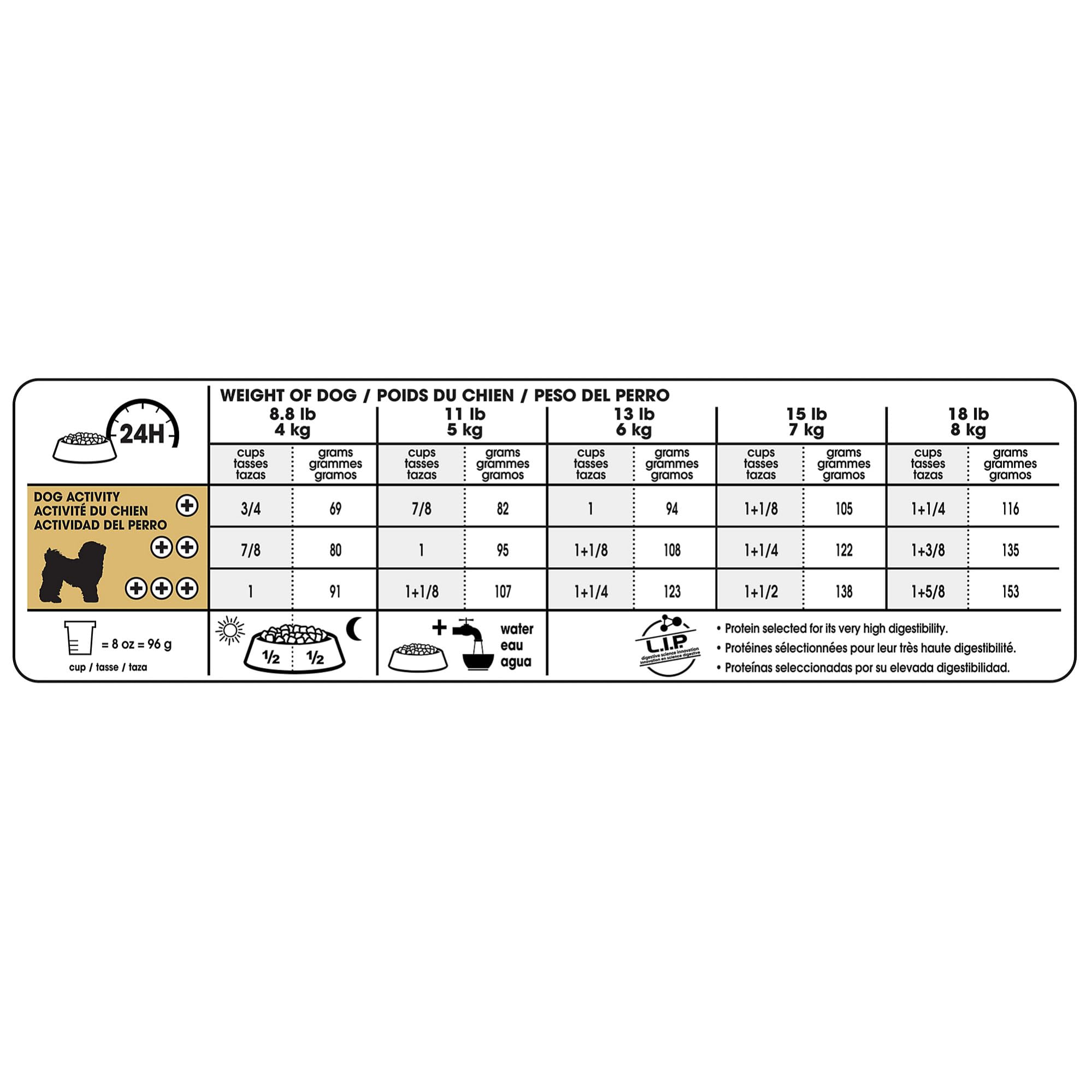 Royal Canin Bichon Frise Adult Dry Dog Food, 10 lb bag