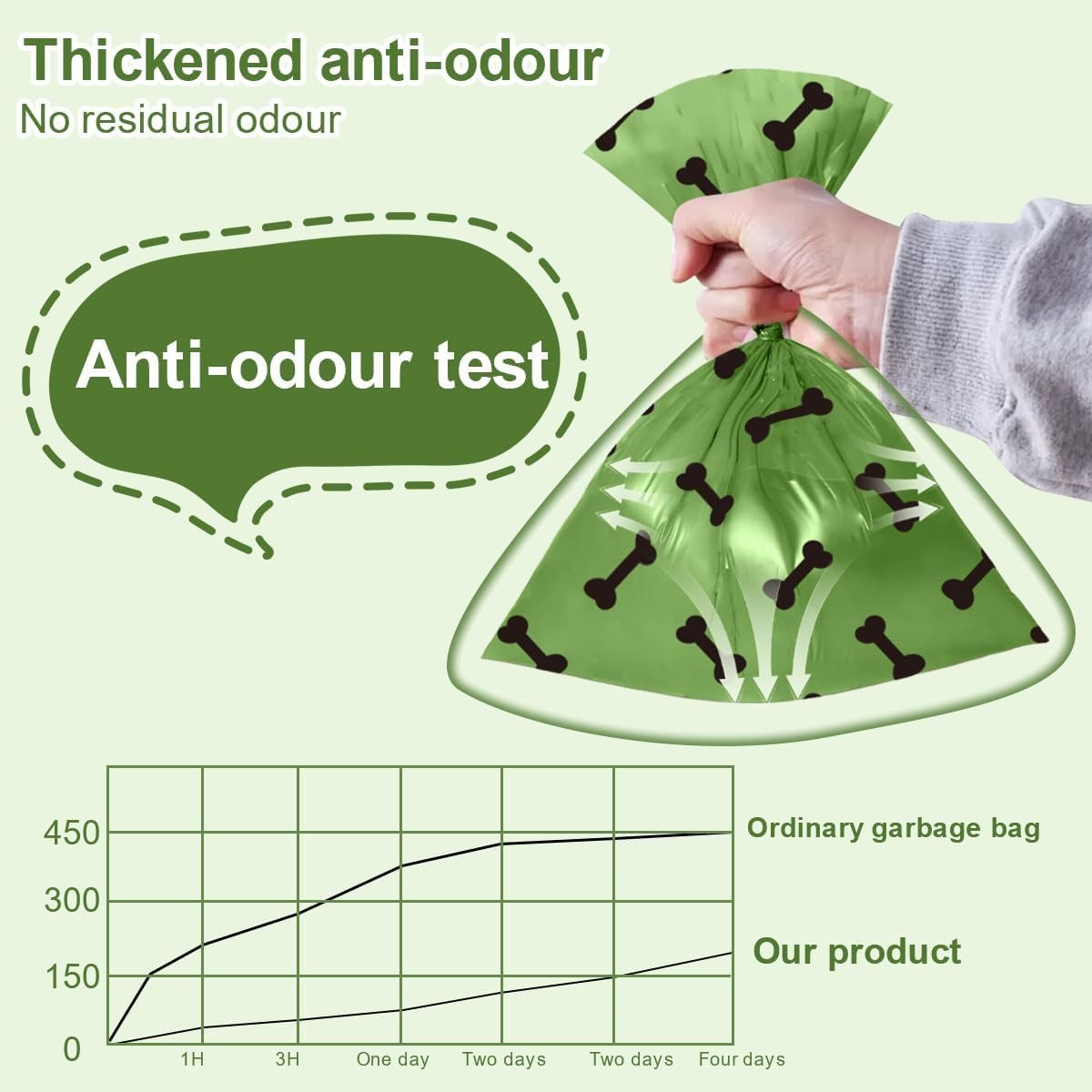 Strong Green Leak Proof Waste Bag for Dogs-270 Large Poop Bags,Biodegradable Dog Poo Bags with Corn Starch Blended Compostable B