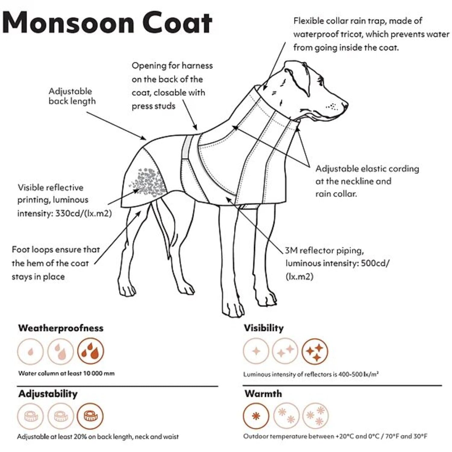 Hurtta Monsoon Coat, Dog Raincoat, Bilberry, 24 In